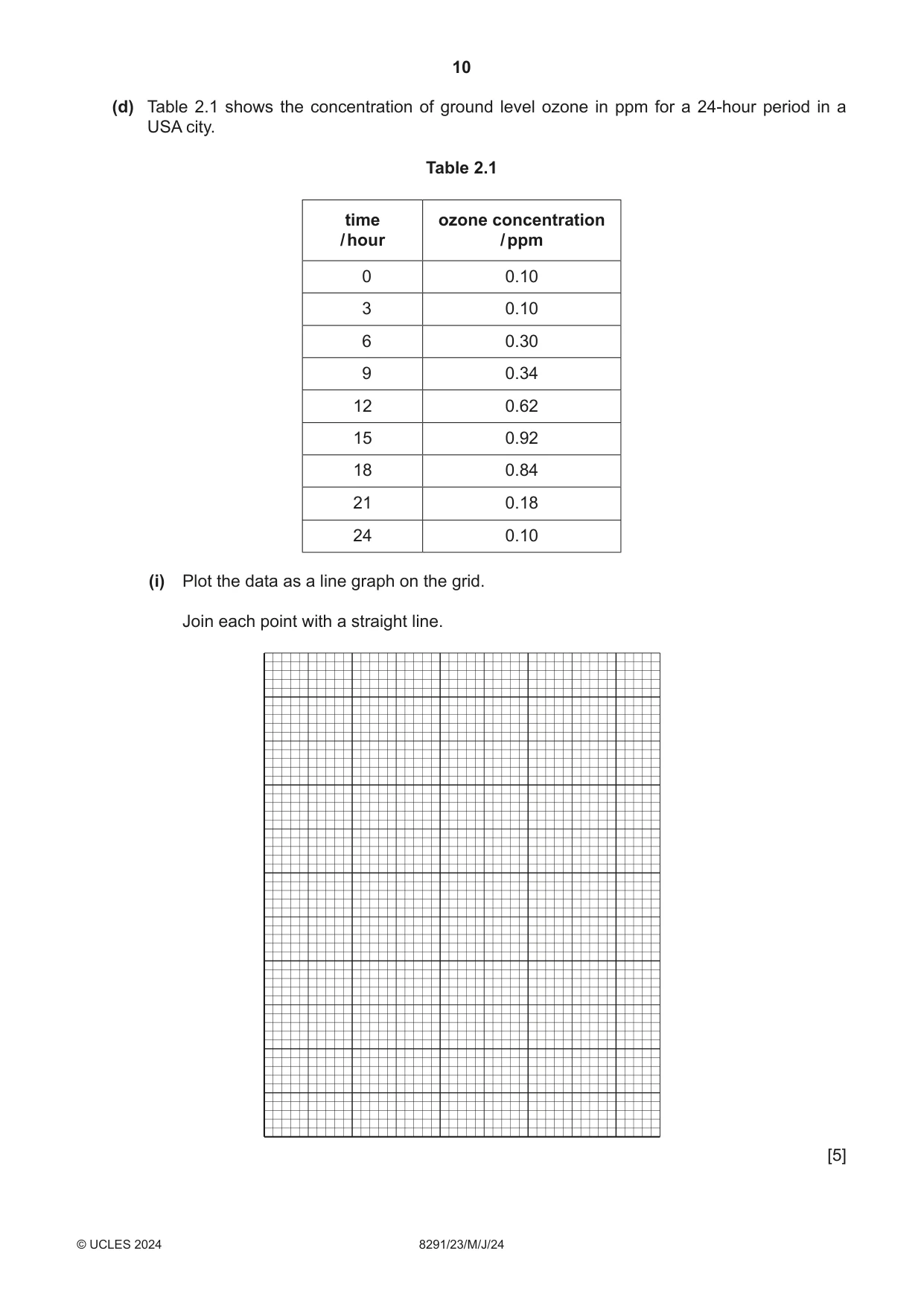 Cambridge A Level Environmental Management (AS only) 8291 2024 May/June Paper 2 · Variant 3 question paper, page 10 of 20