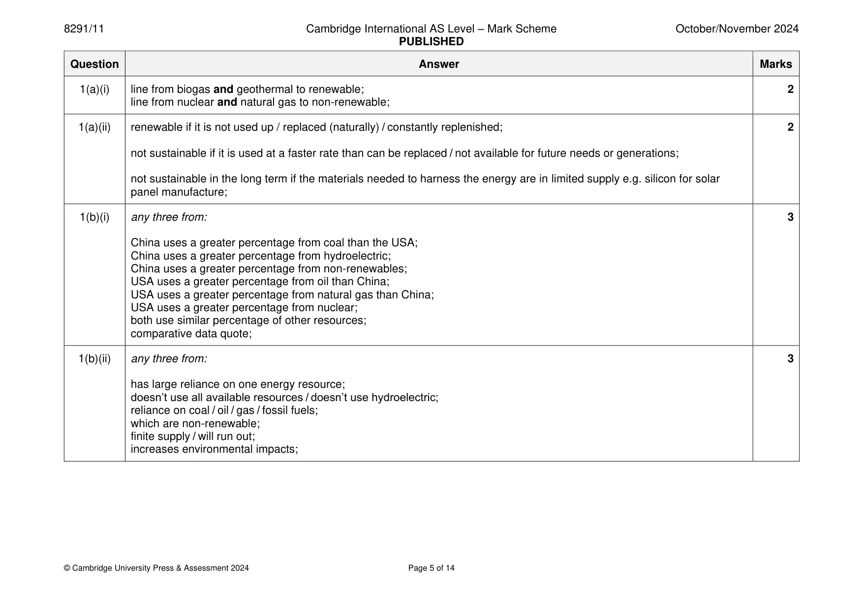 Mark scheme, page 5 of 14
