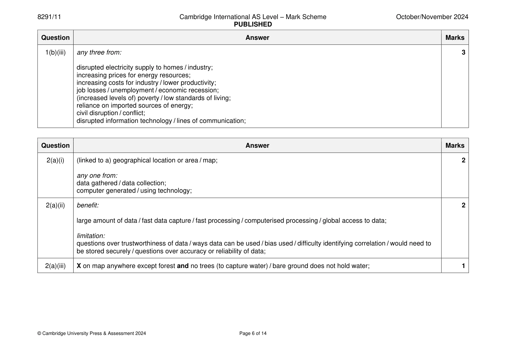 Mark scheme, page 6 of 14
