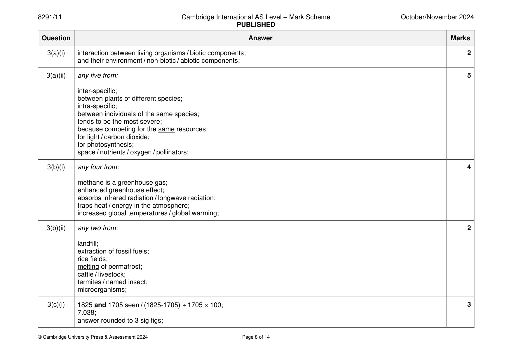 Mark scheme, page 8 of 14
