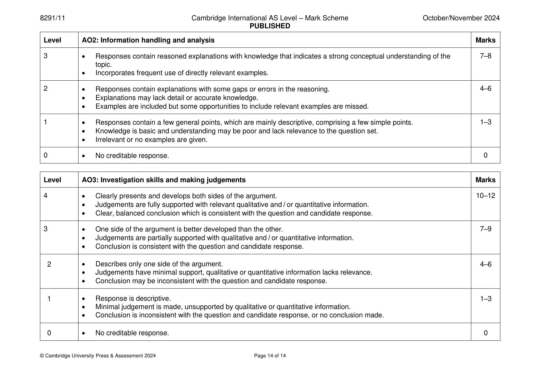 Mark scheme, page 14 of 14