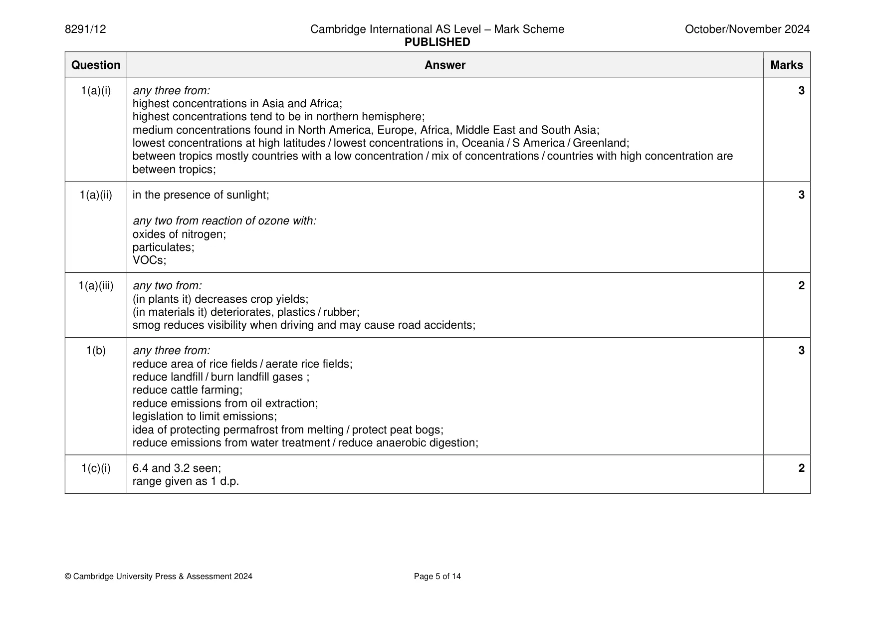 Mark scheme, page 5 of 14