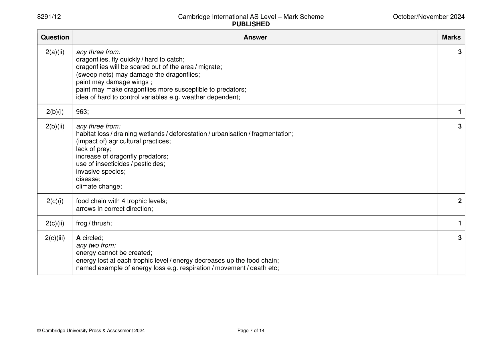 Mark scheme, page 7 of 14