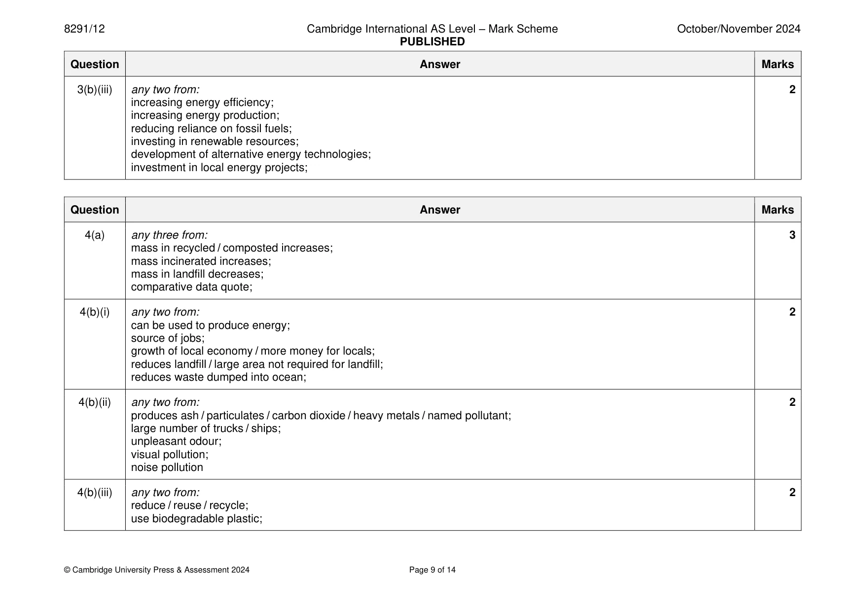 Mark scheme, page 9 of 14