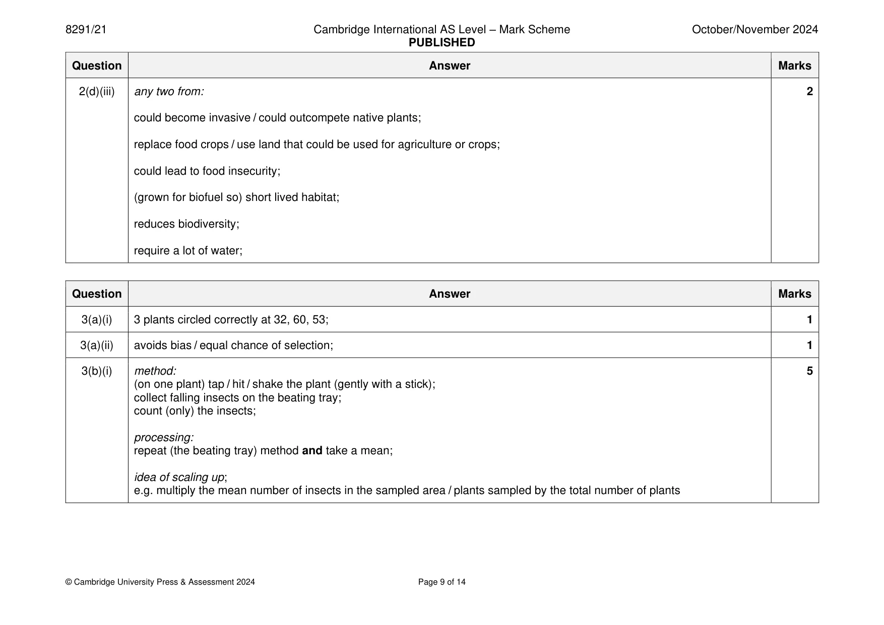 Mark scheme, page 9 of 14