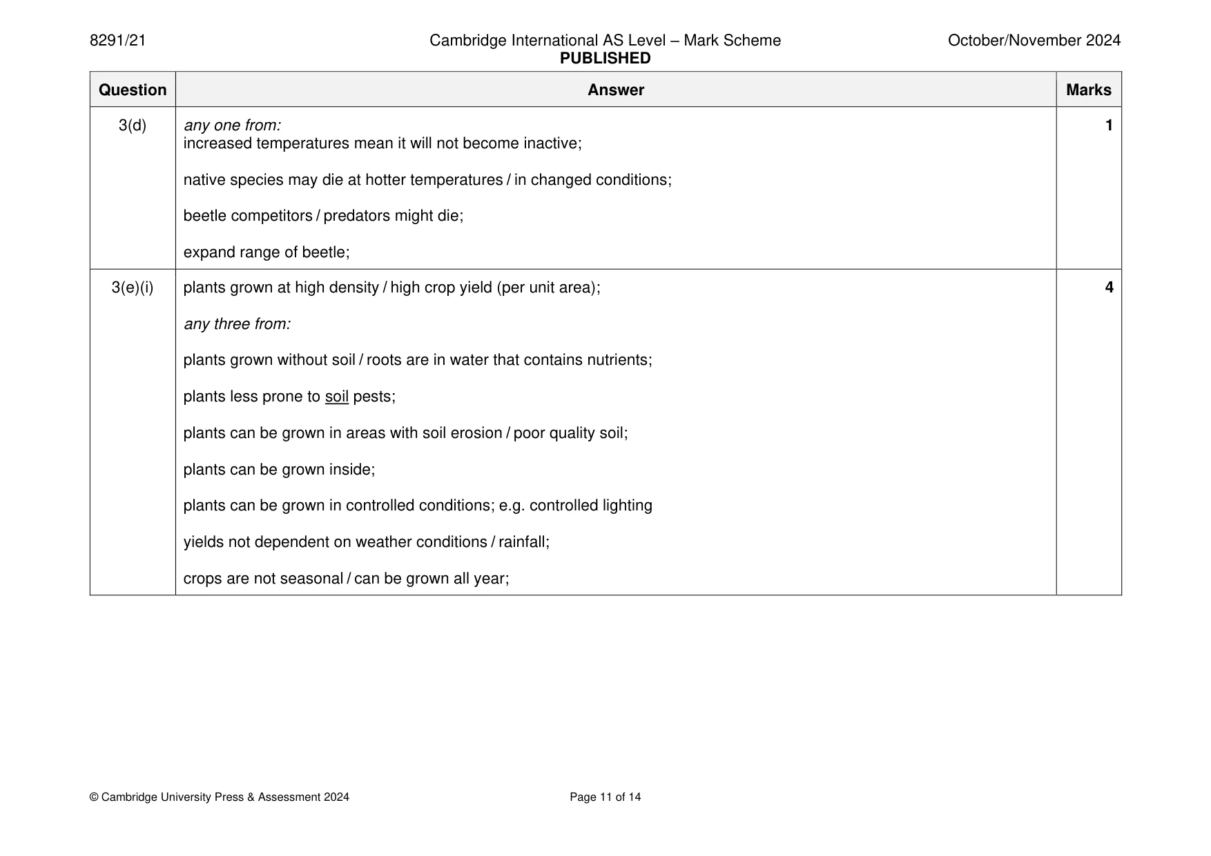 Mark scheme, page 11 of 14