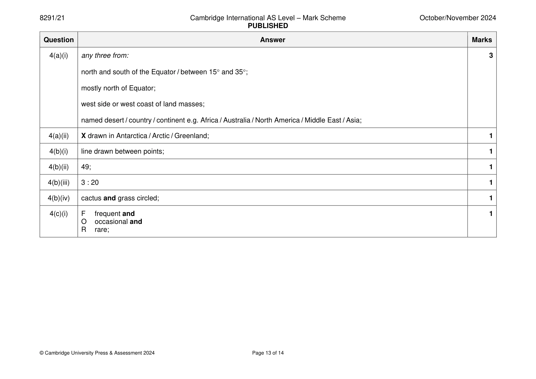 Mark scheme, page 13 of 14
