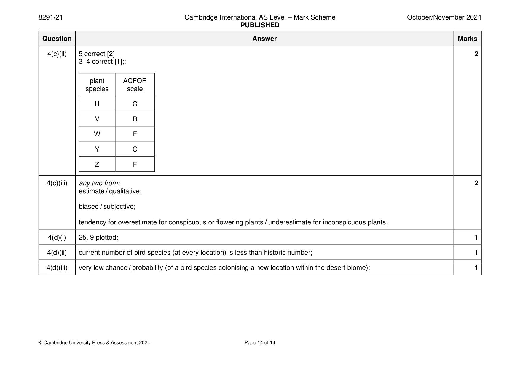 Mark scheme, page 14 of 14
