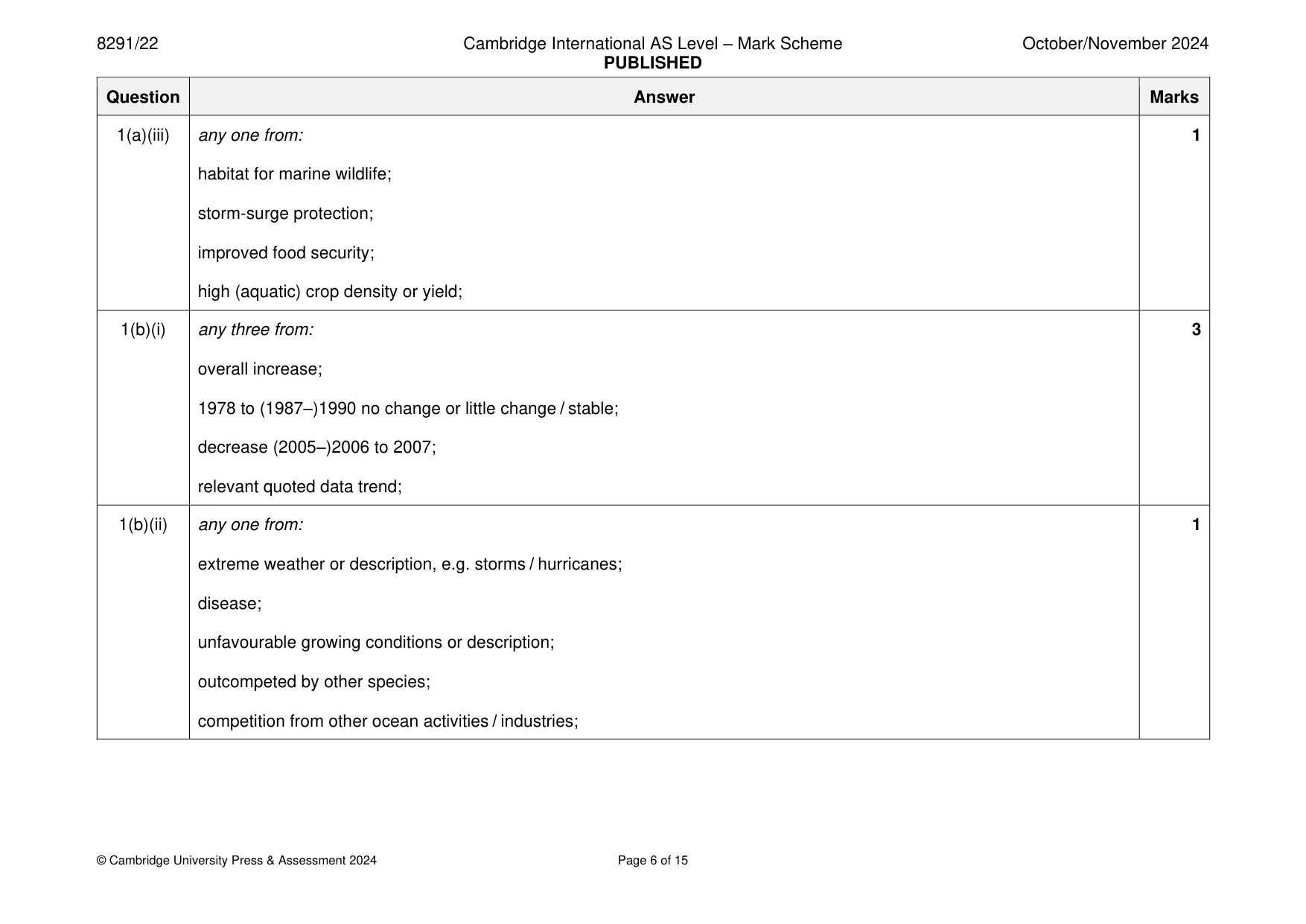 Mark scheme, page 6 of 15