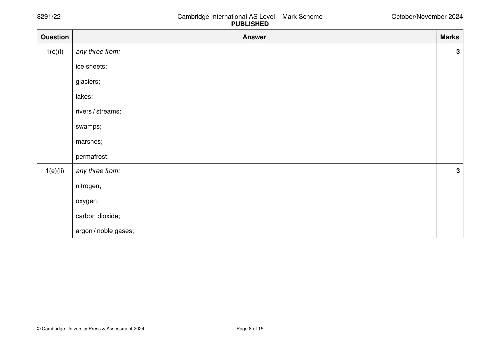 Mark scheme, page 8 of 15