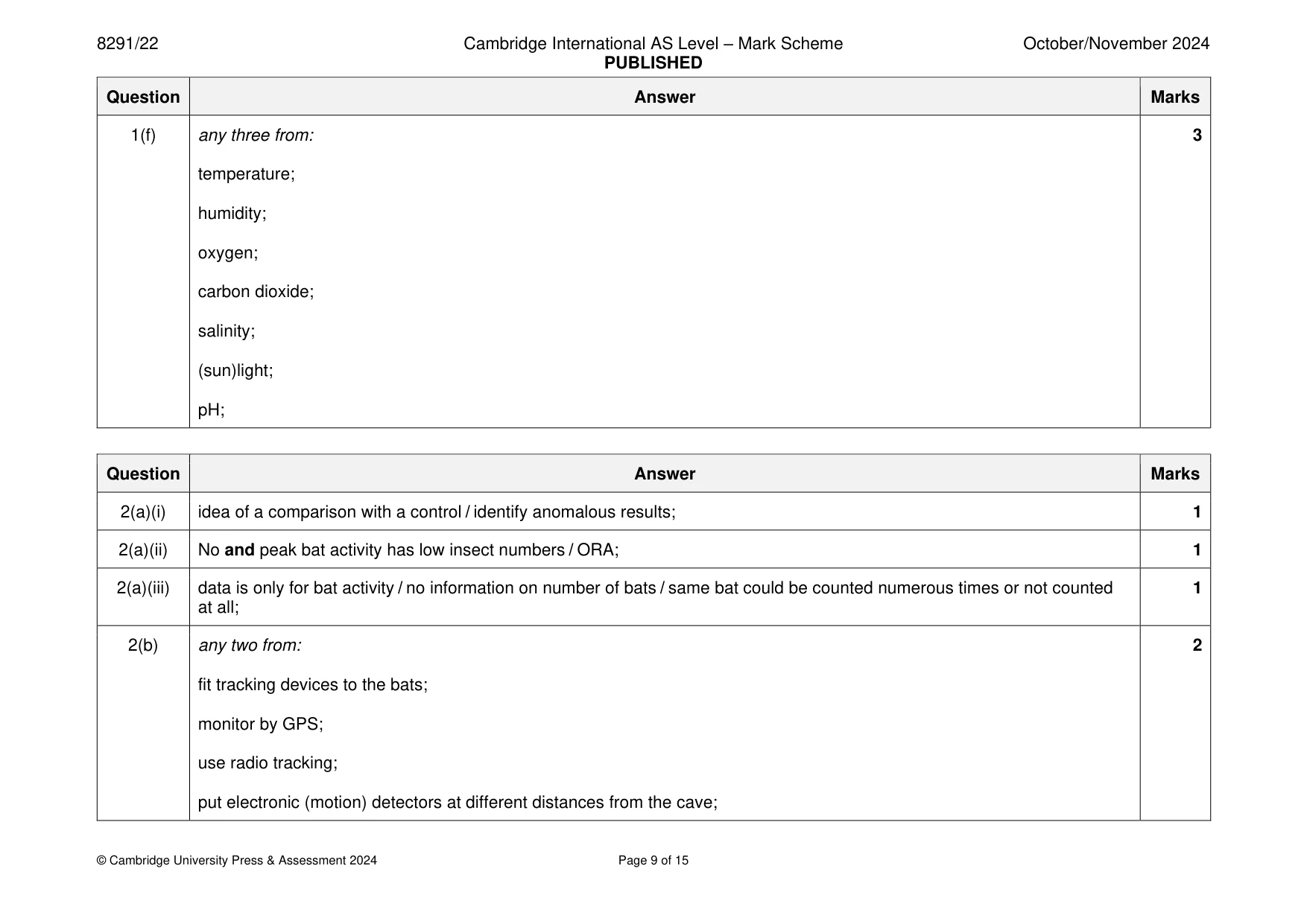 Mark scheme, page 9 of 15