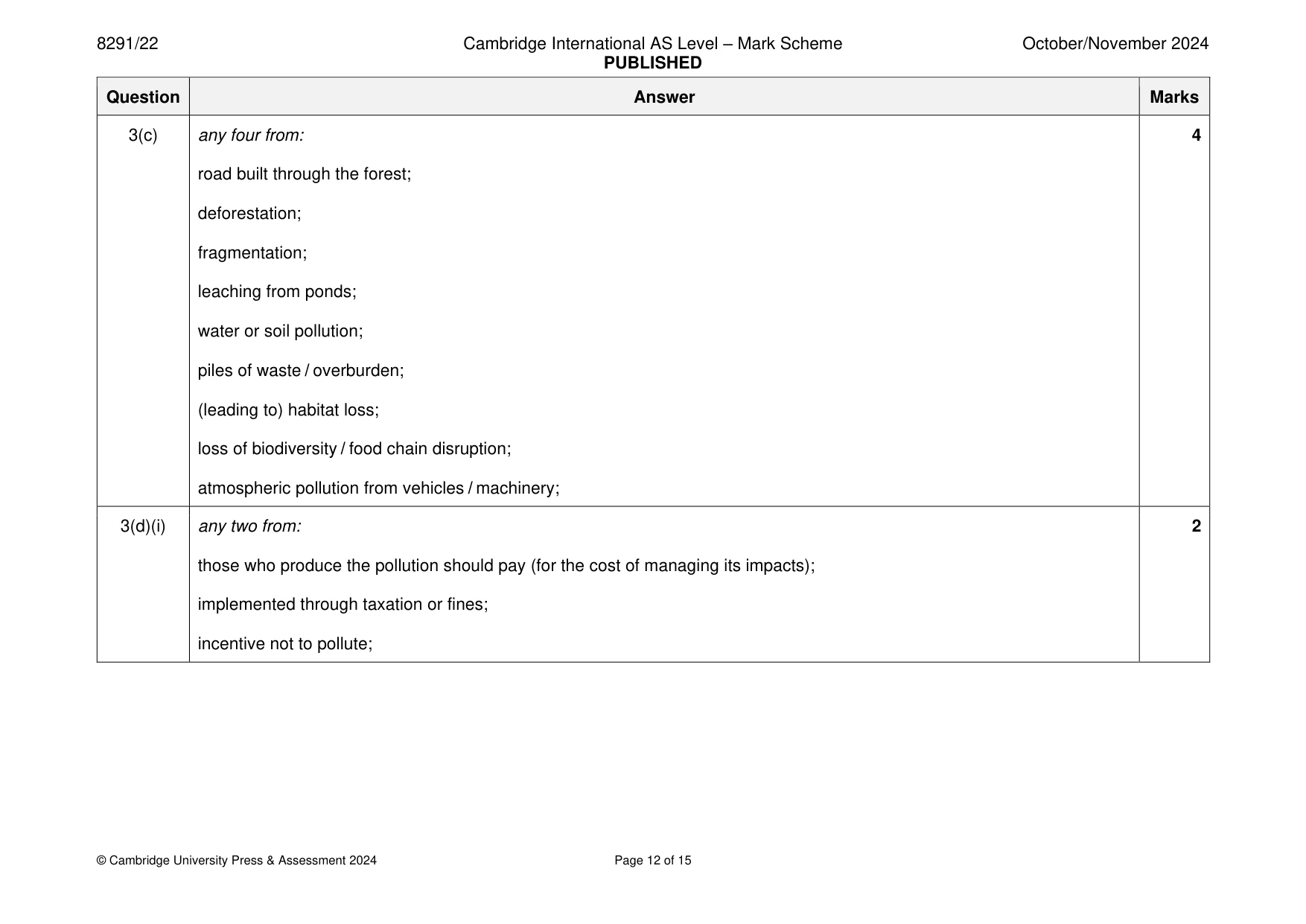 Mark scheme, page 12 of 15