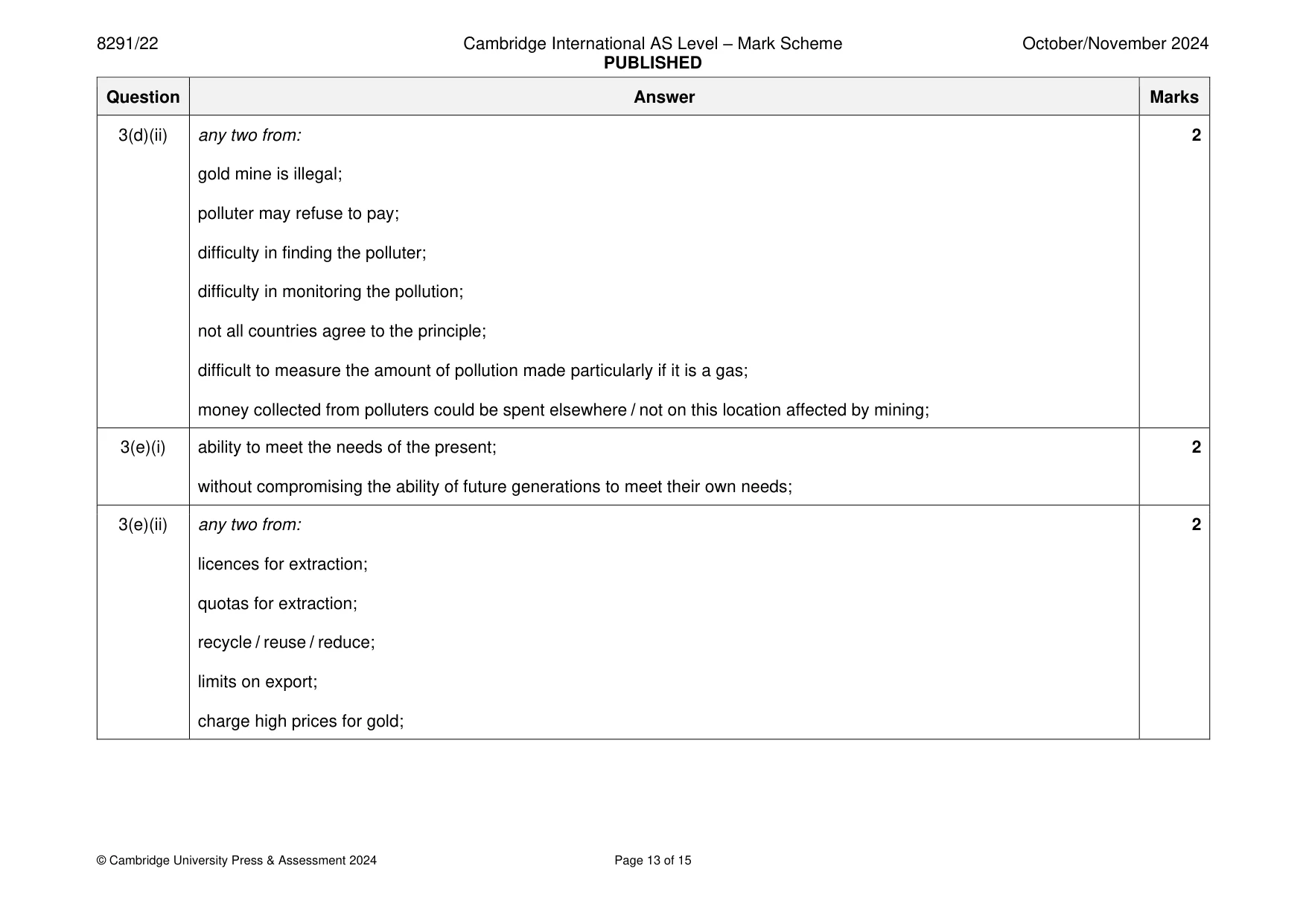 Mark scheme, page 13 of 15