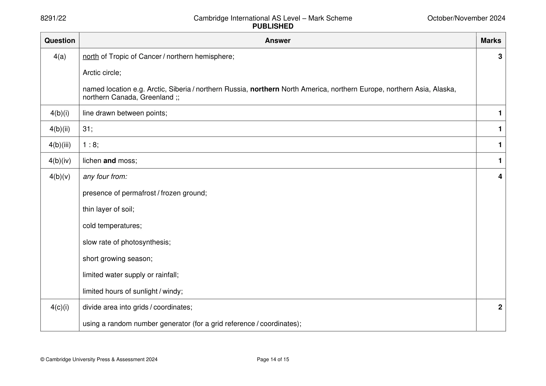 Mark scheme, page 14 of 15