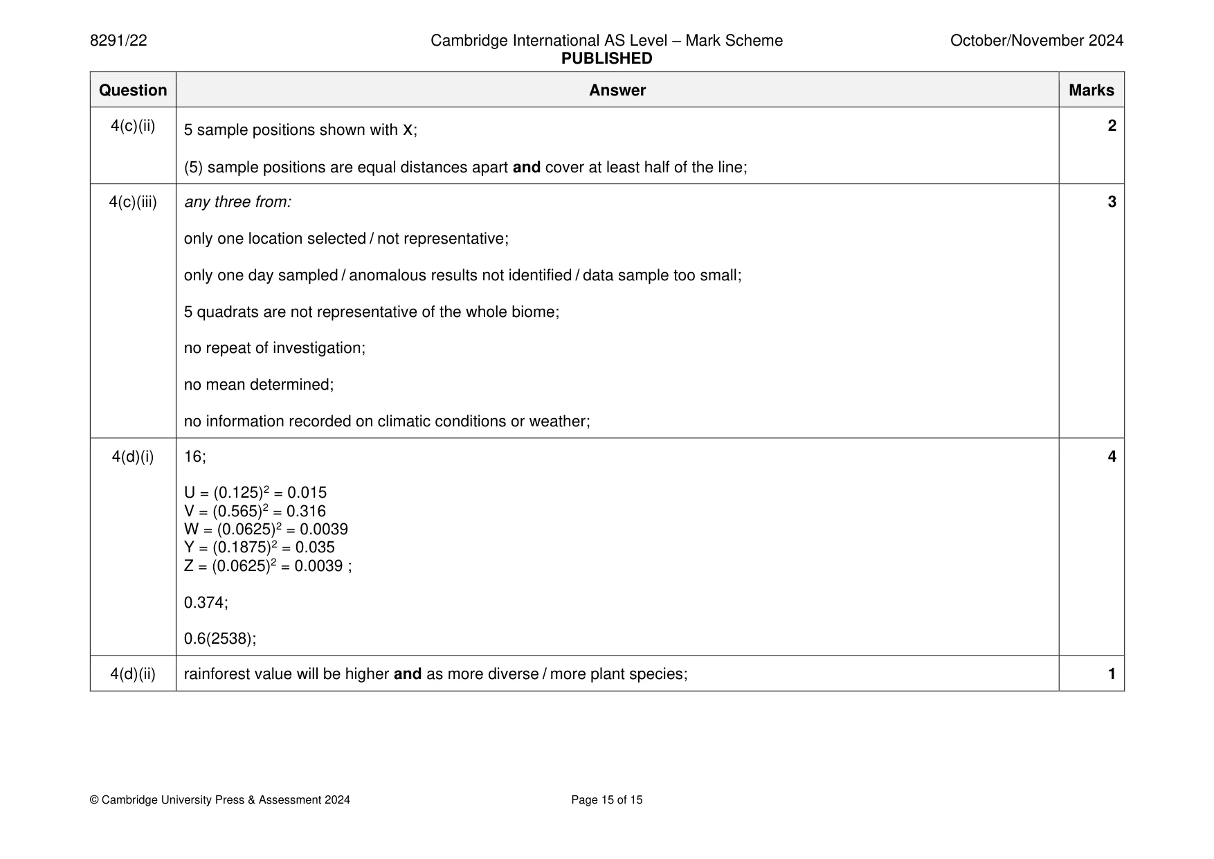 Mark scheme, page 15 of 15