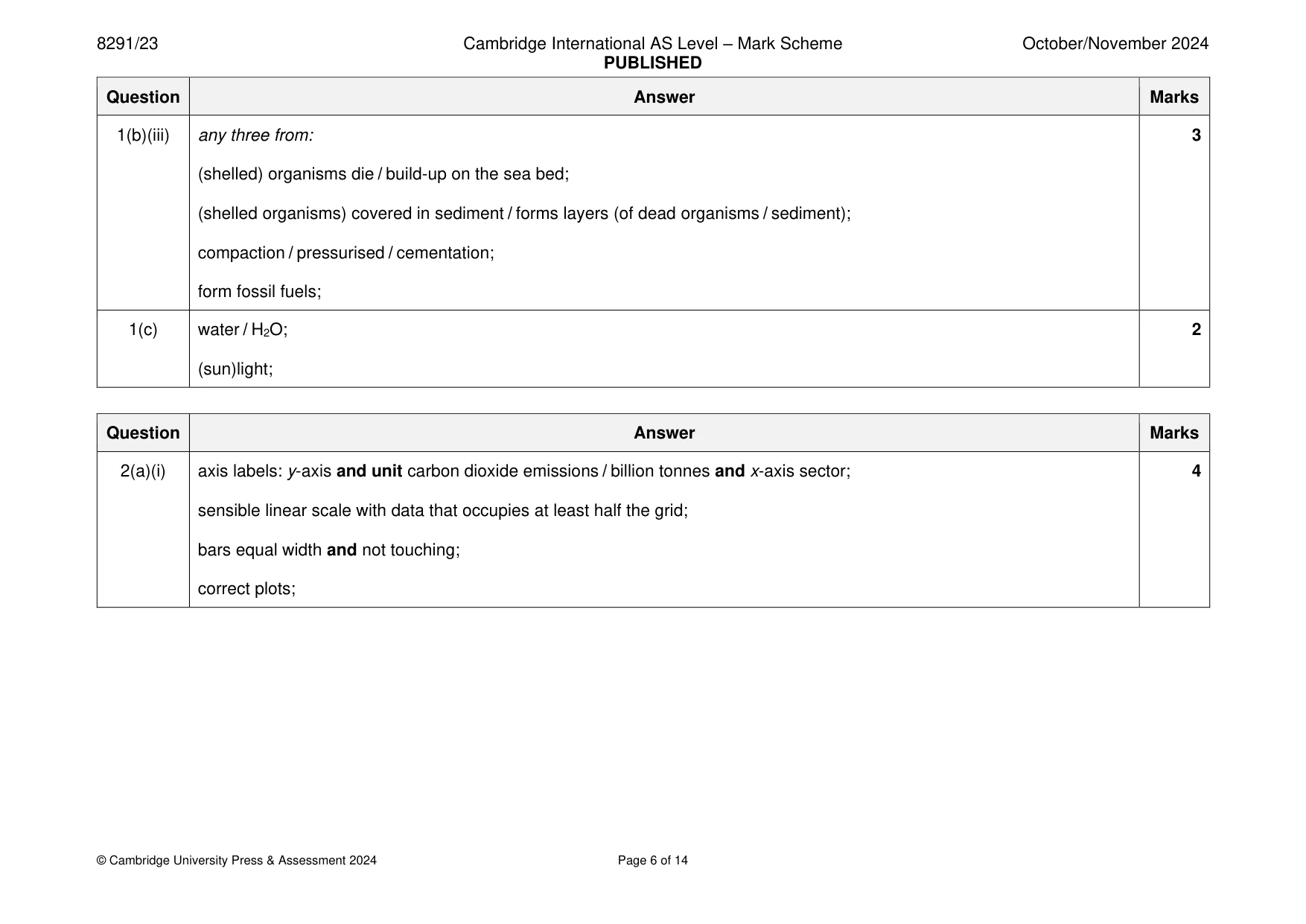 Mark scheme, page 6 of 14