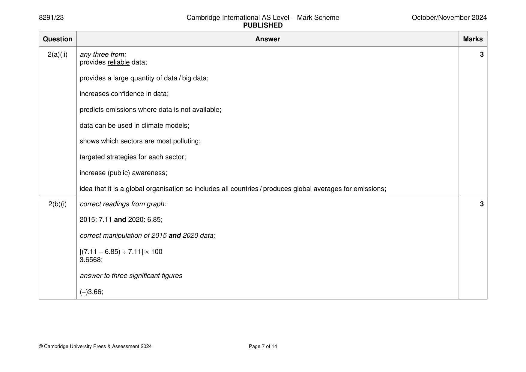 Mark scheme, page 7 of 14
