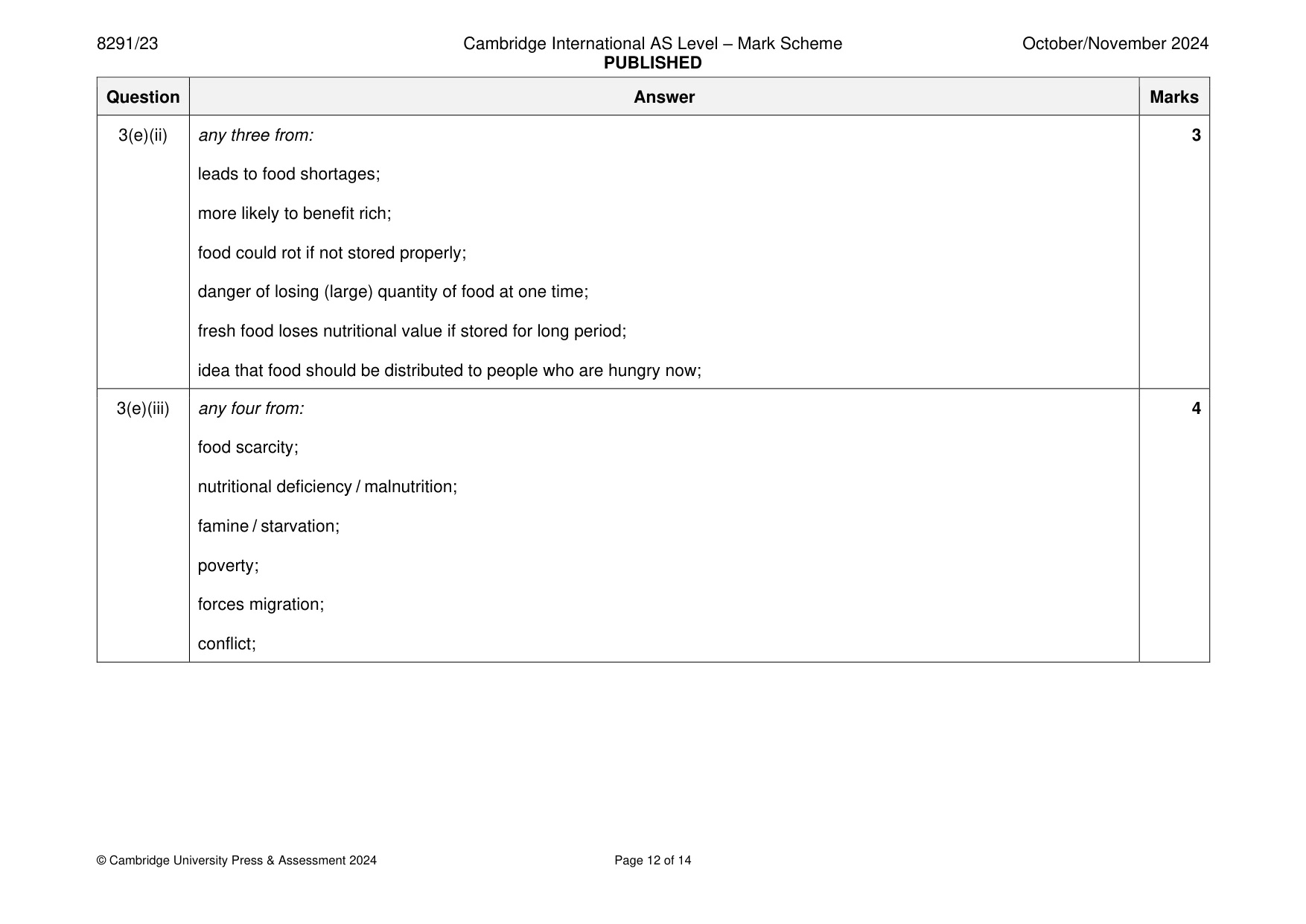 Mark scheme, page 12 of 14