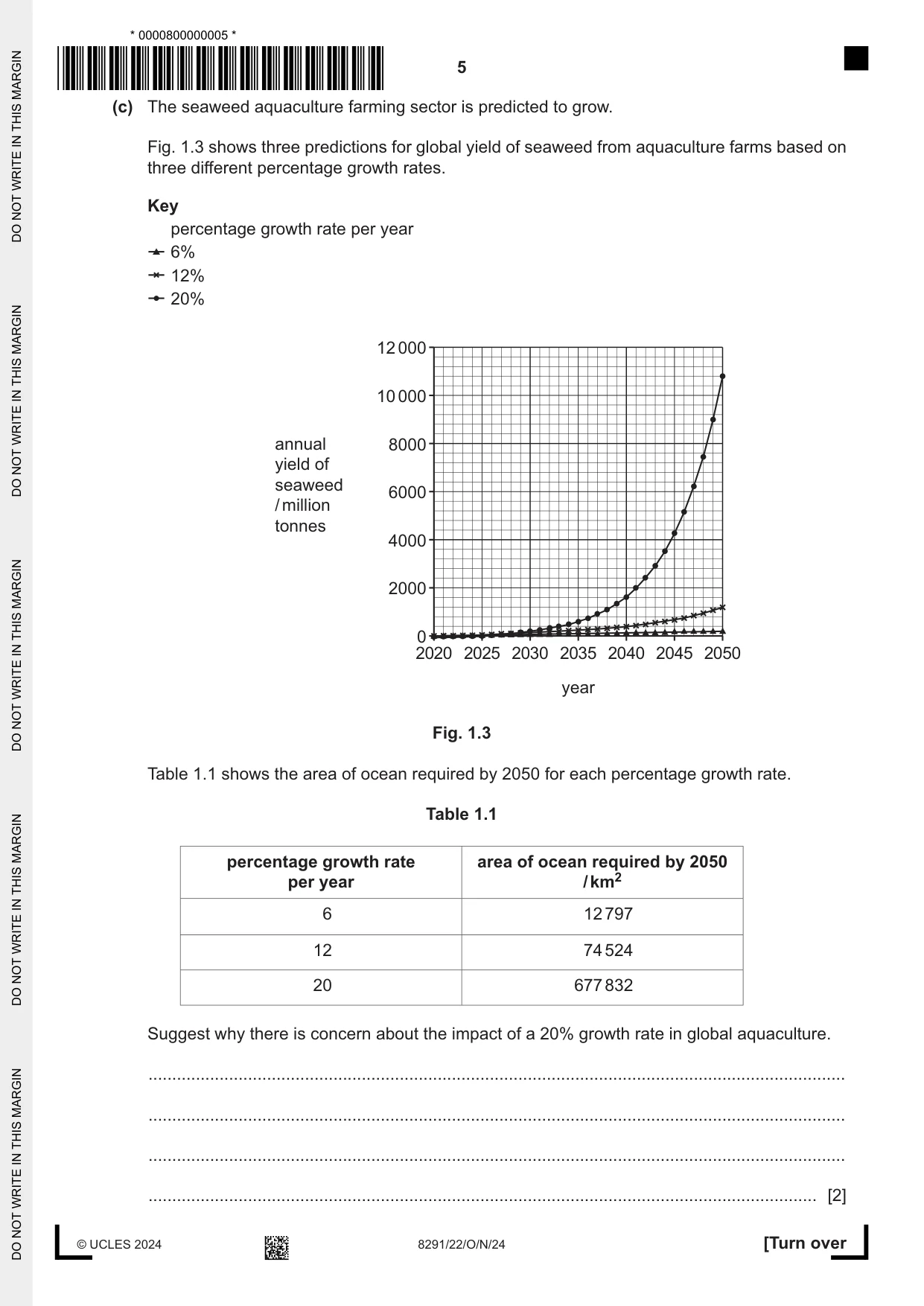 Cambridge A Level Environmental Management (AS only) 8291 2024 Oct/Nov Paper 2 · Variant 2 question paper, page 5 of 24