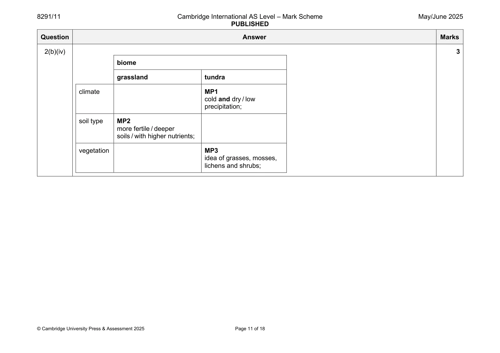 Mark scheme, page 11 of 18