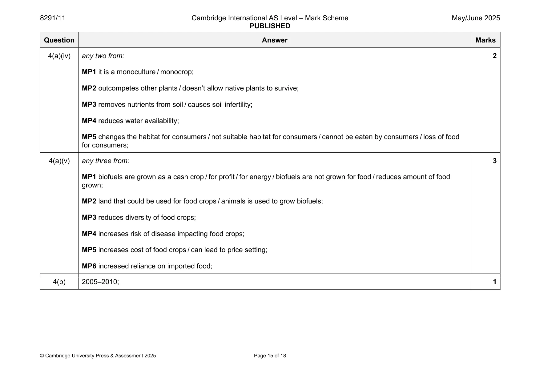 Mark scheme, page 15 of 18
