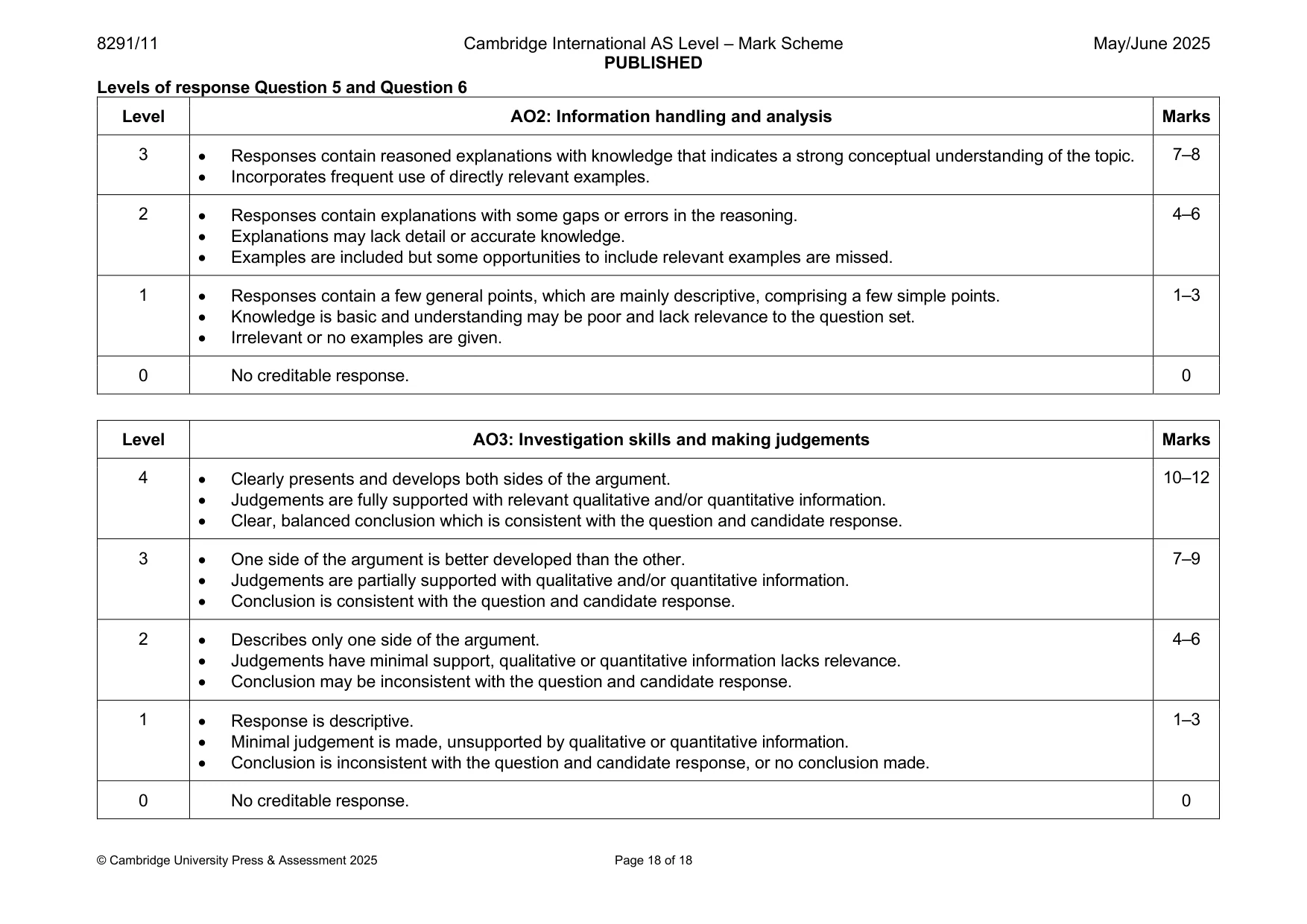 Mark scheme, page 18 of 18