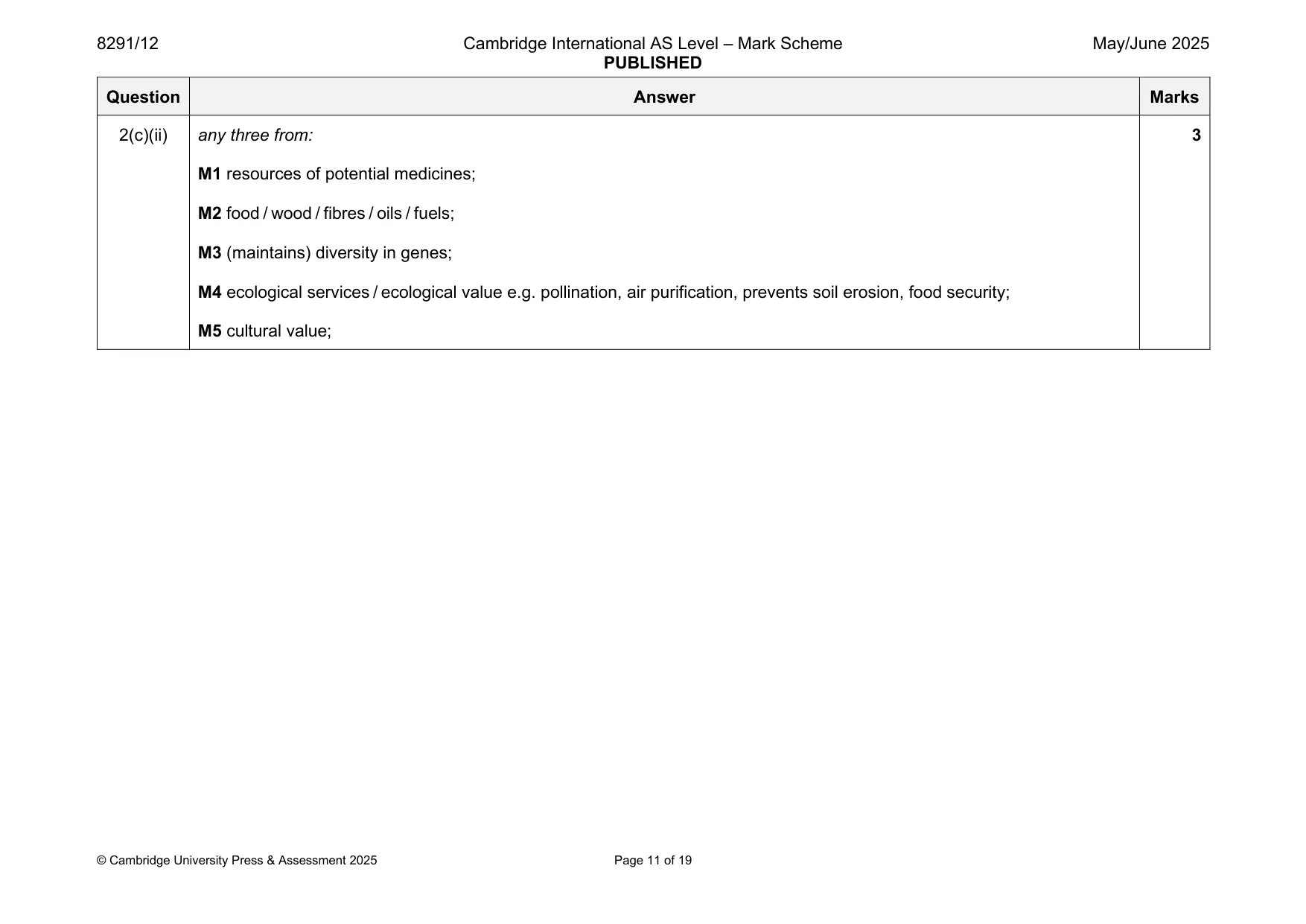 Mark scheme, page 11 of 19