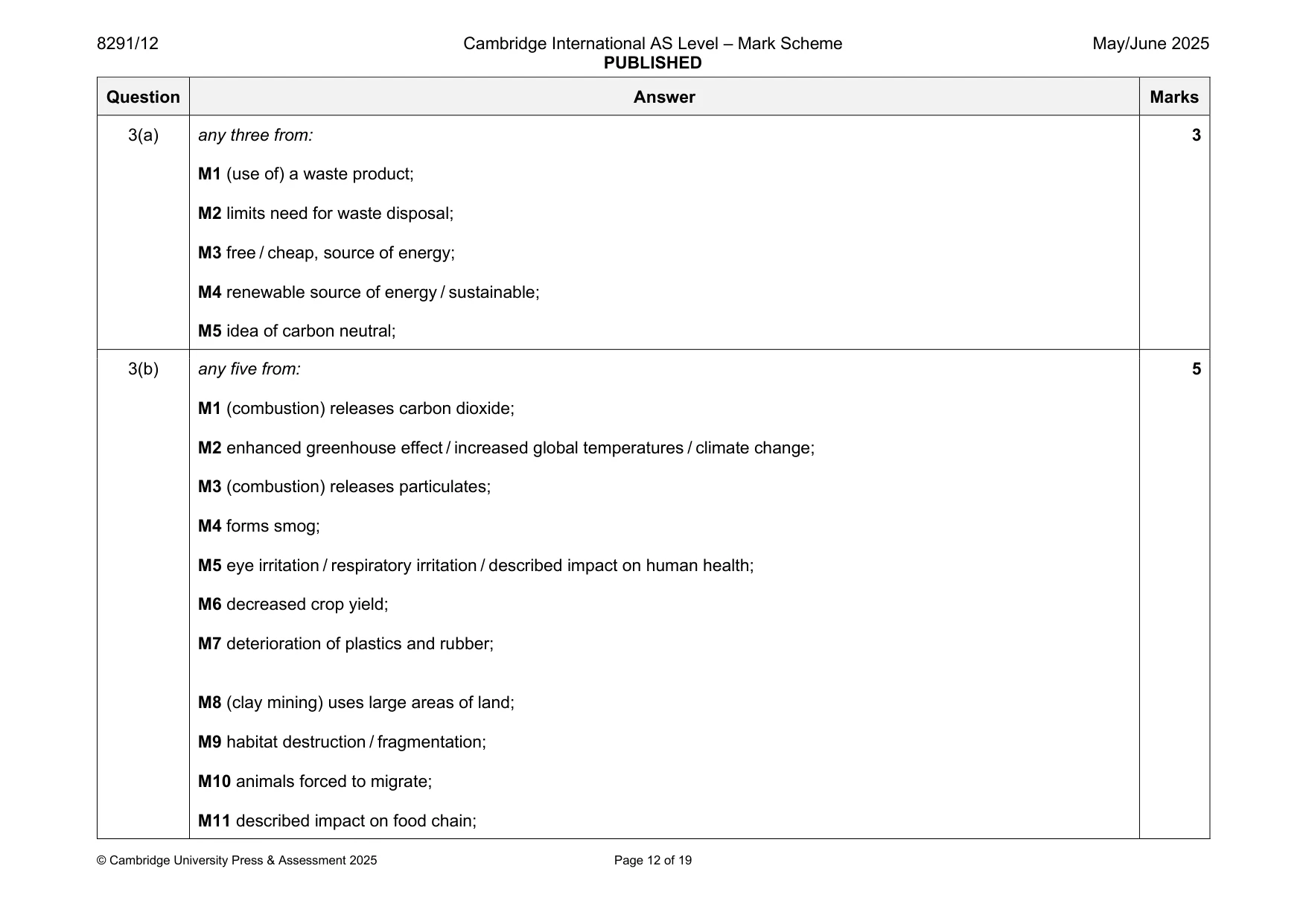 Mark scheme, page 12 of 19