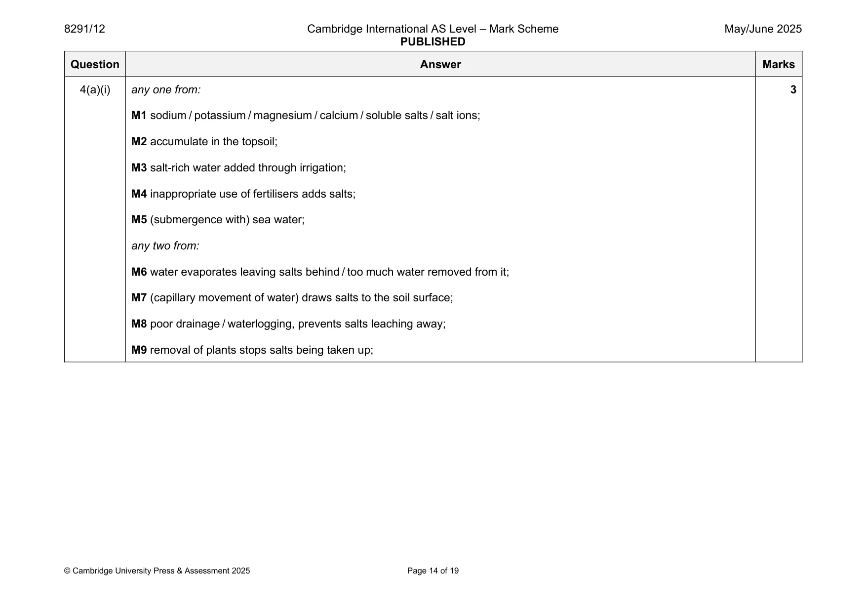 Mark scheme, page 14 of 19