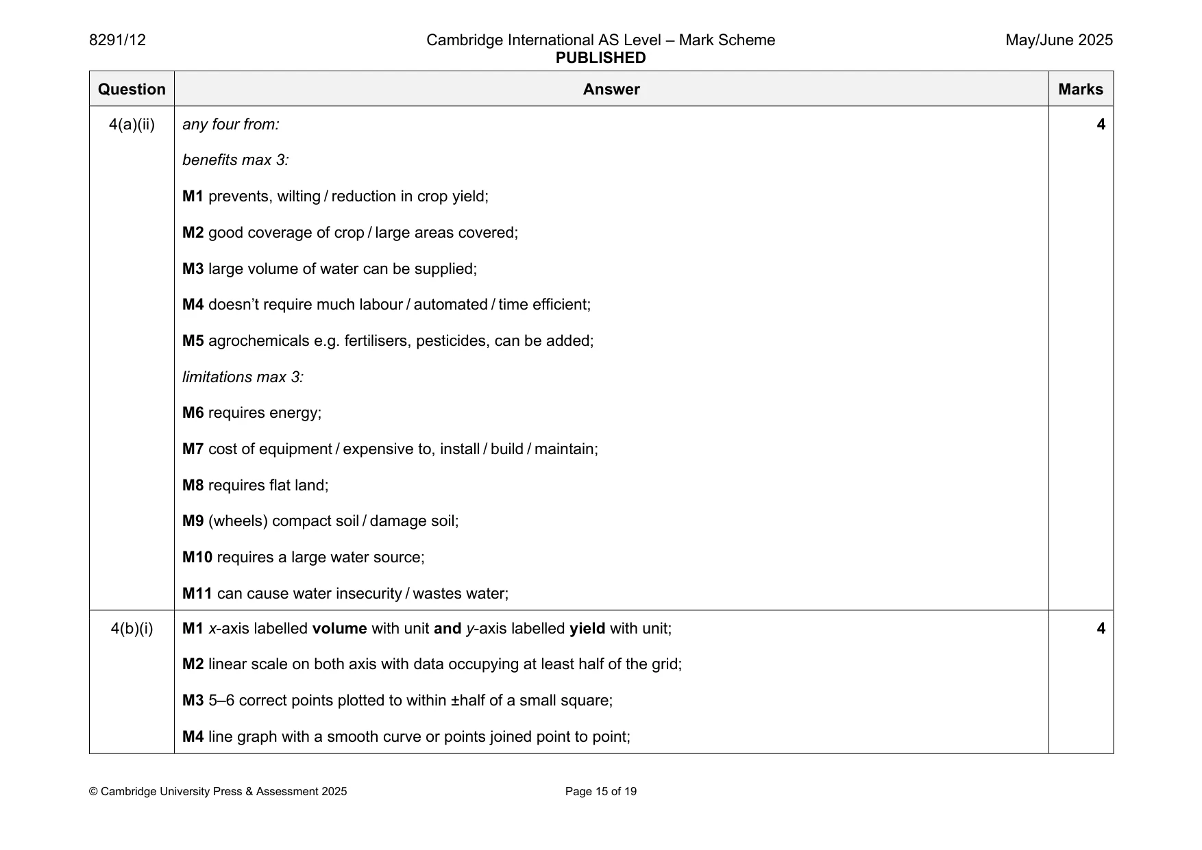 Mark scheme, page 15 of 19