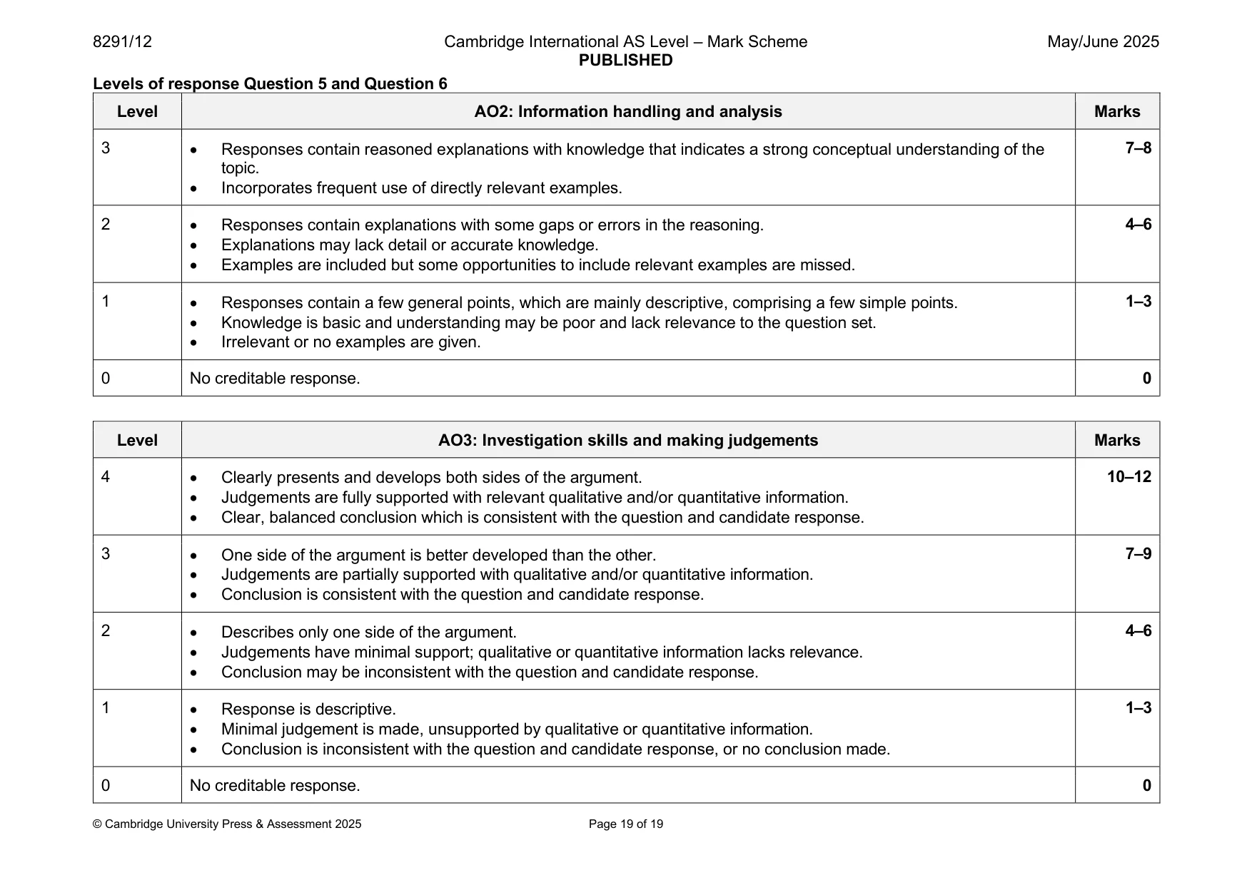 Mark scheme, page 19 of 19