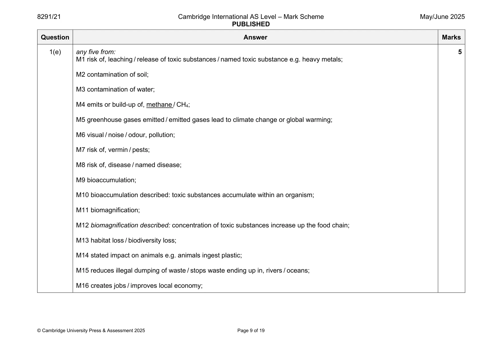 Mark scheme, page 9 of 19