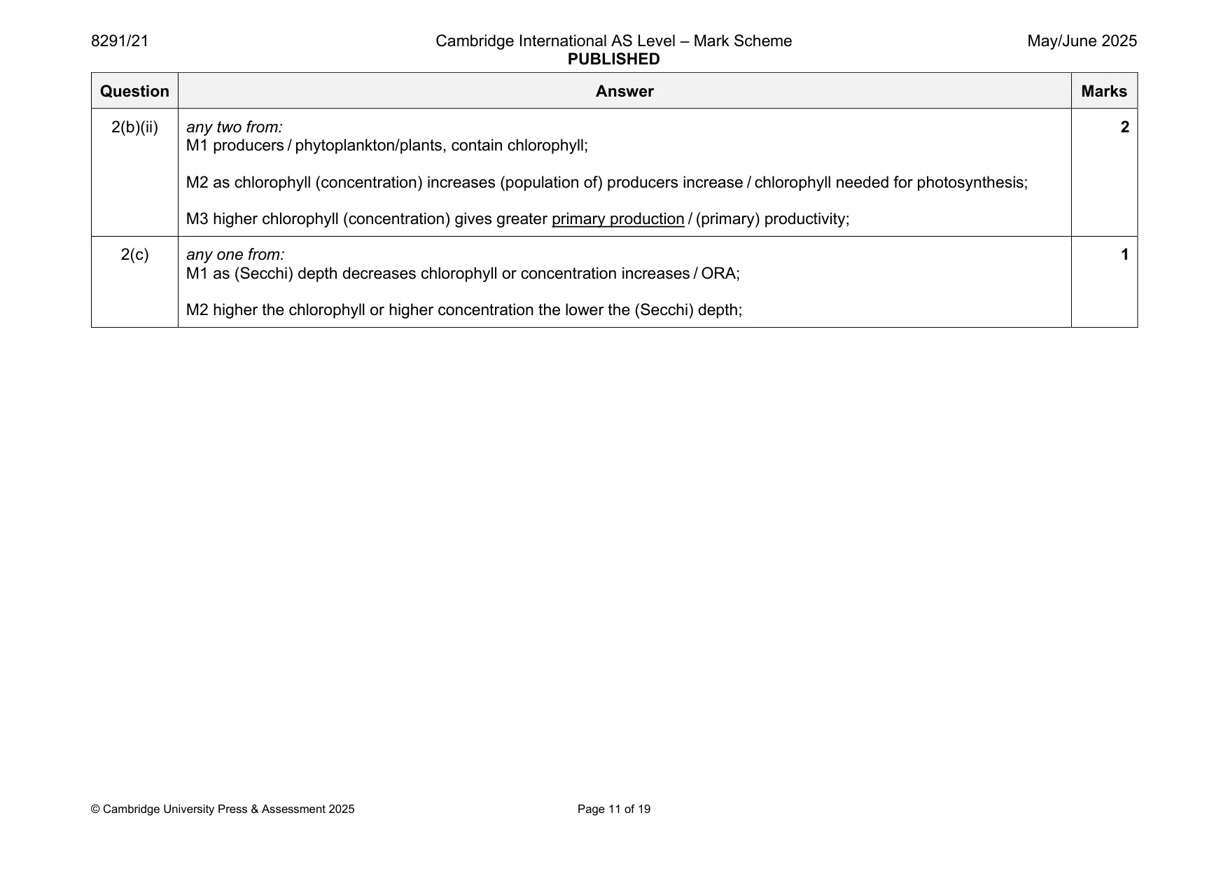 Mark scheme, page 11 of 19