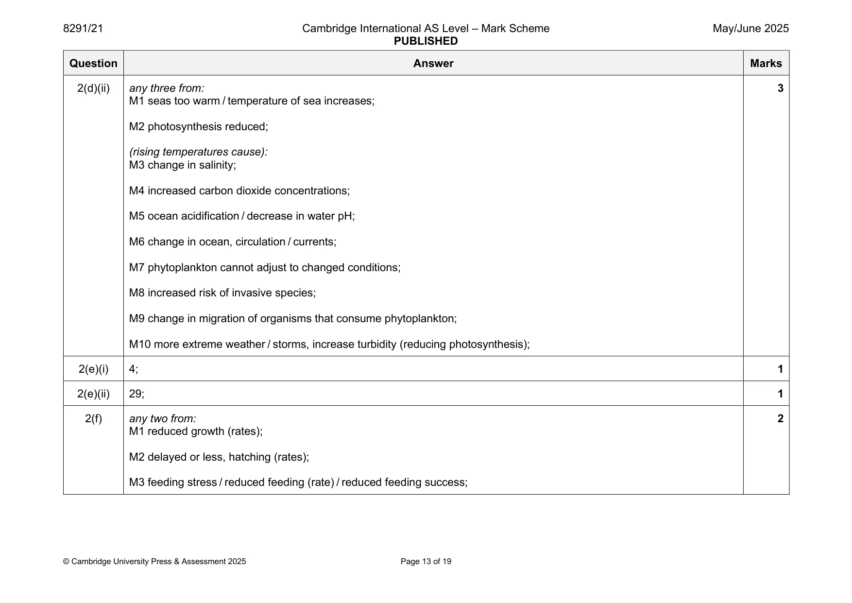 Mark scheme, page 13 of 19