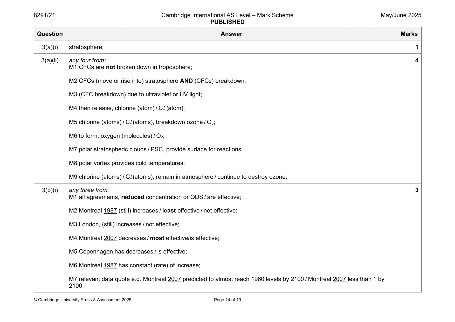 Mark scheme, page 14 of 19