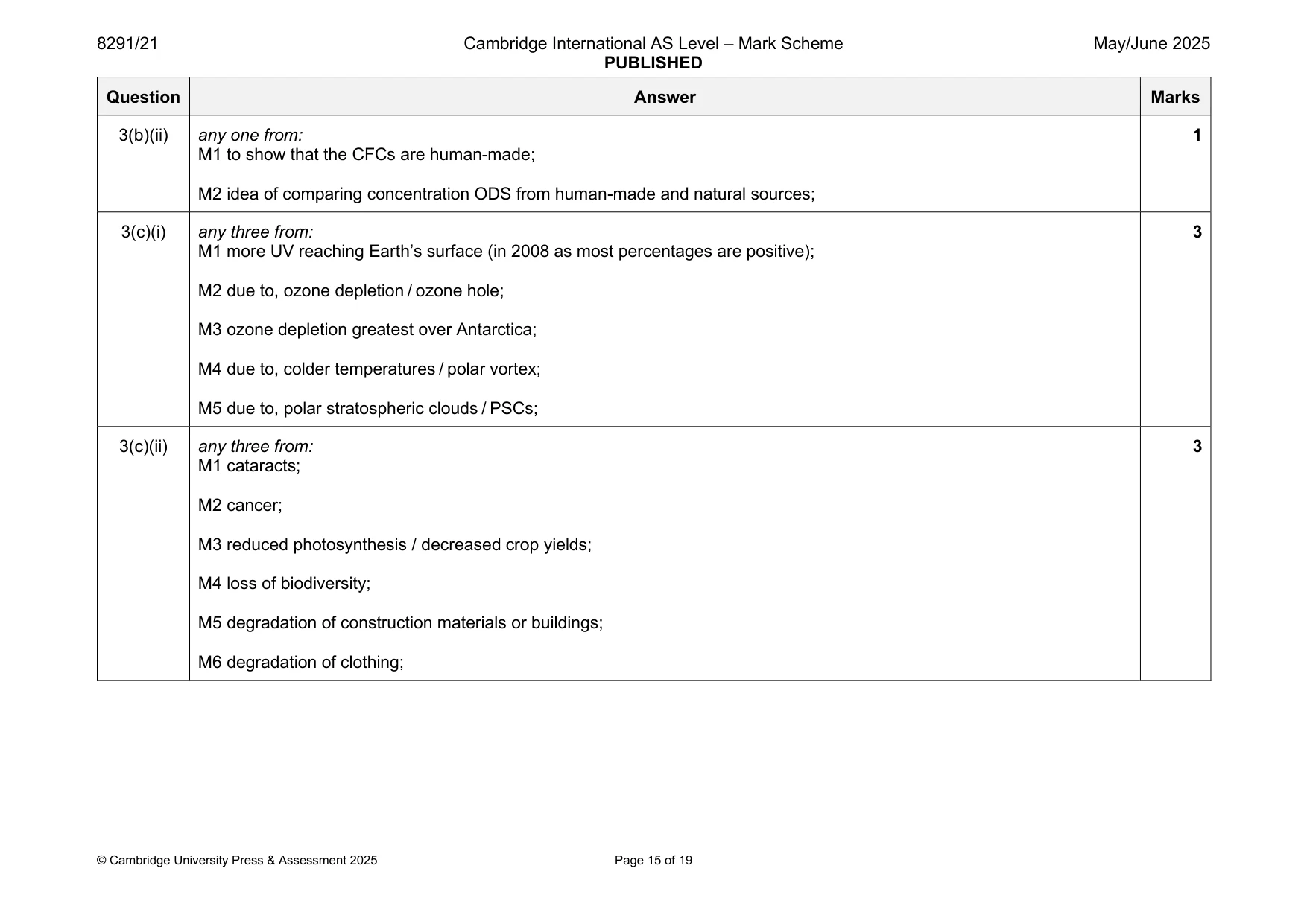 Mark scheme, page 15 of 19