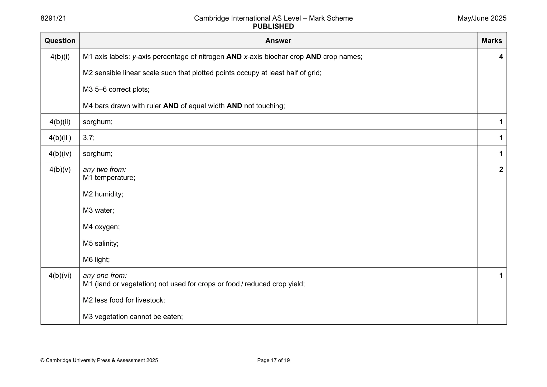 Mark scheme, page 17 of 19