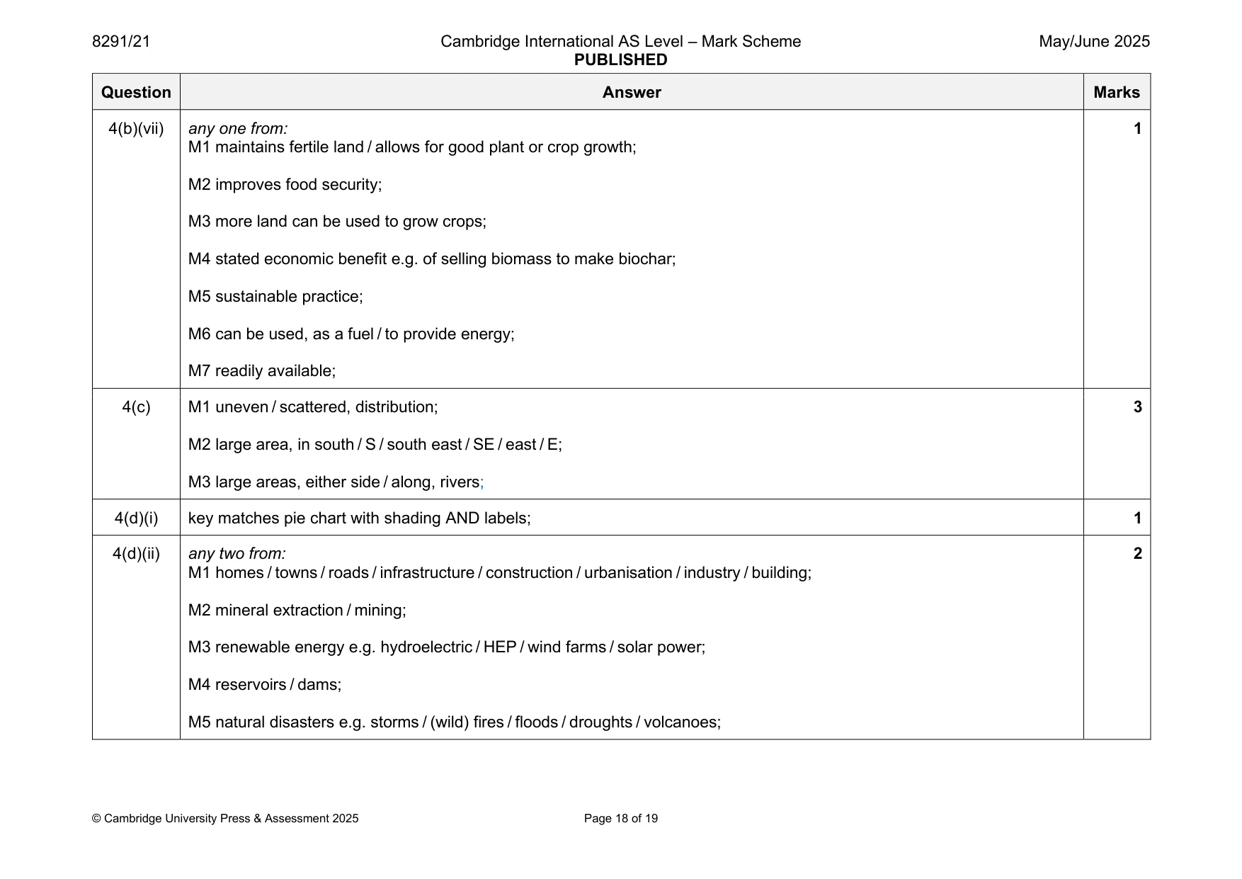 Mark scheme, page 18 of 19