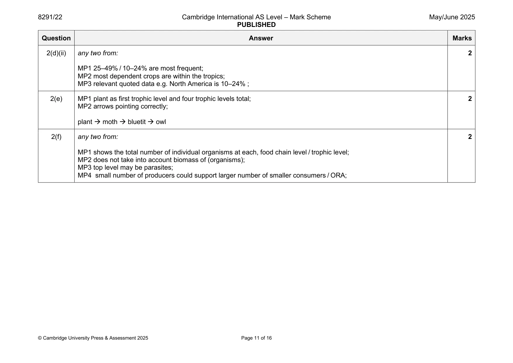 Mark scheme, page 11 of 16
