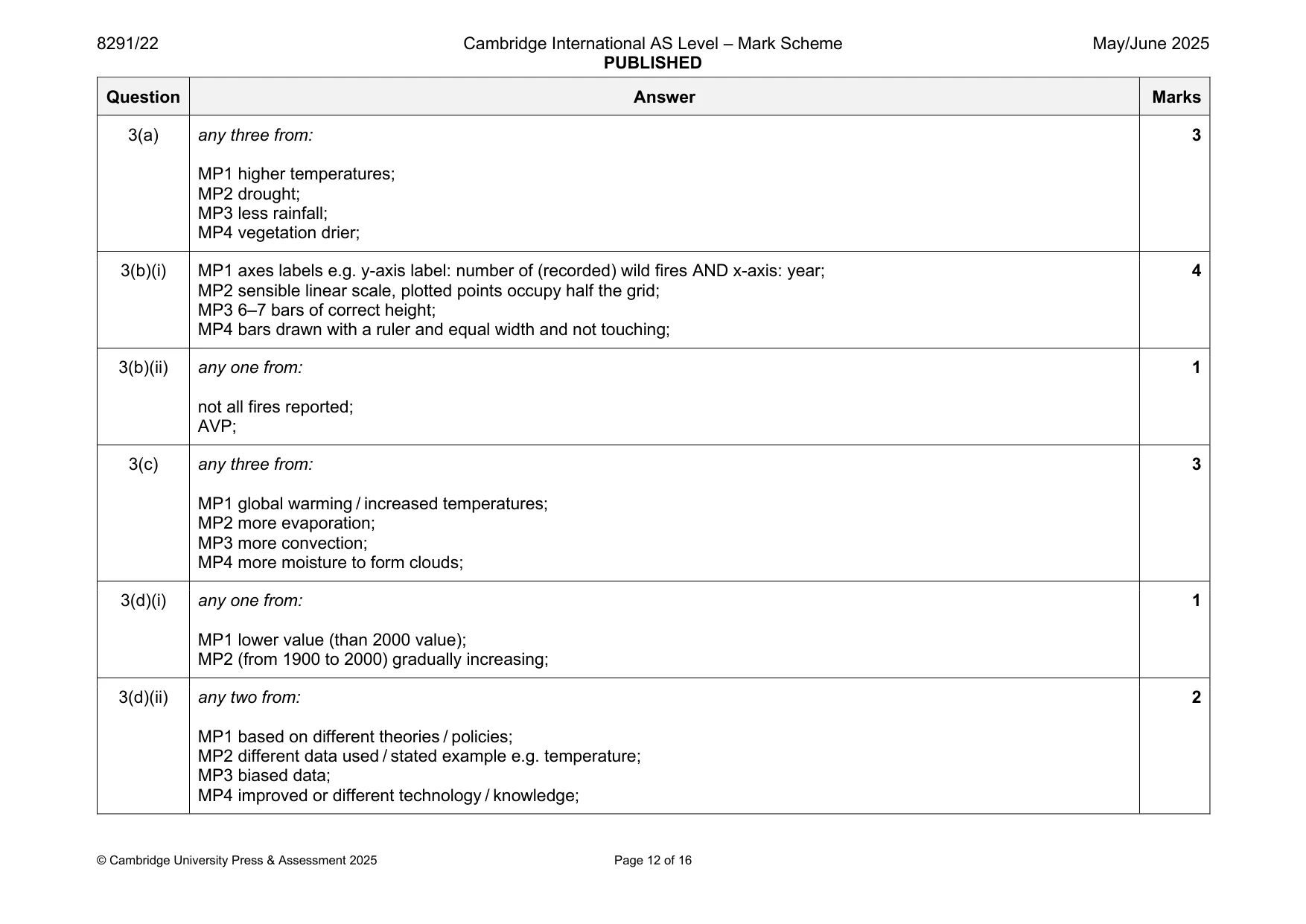 Mark scheme, page 12 of 16
