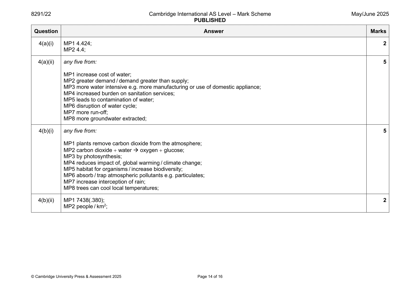 Mark scheme, page 14 of 16