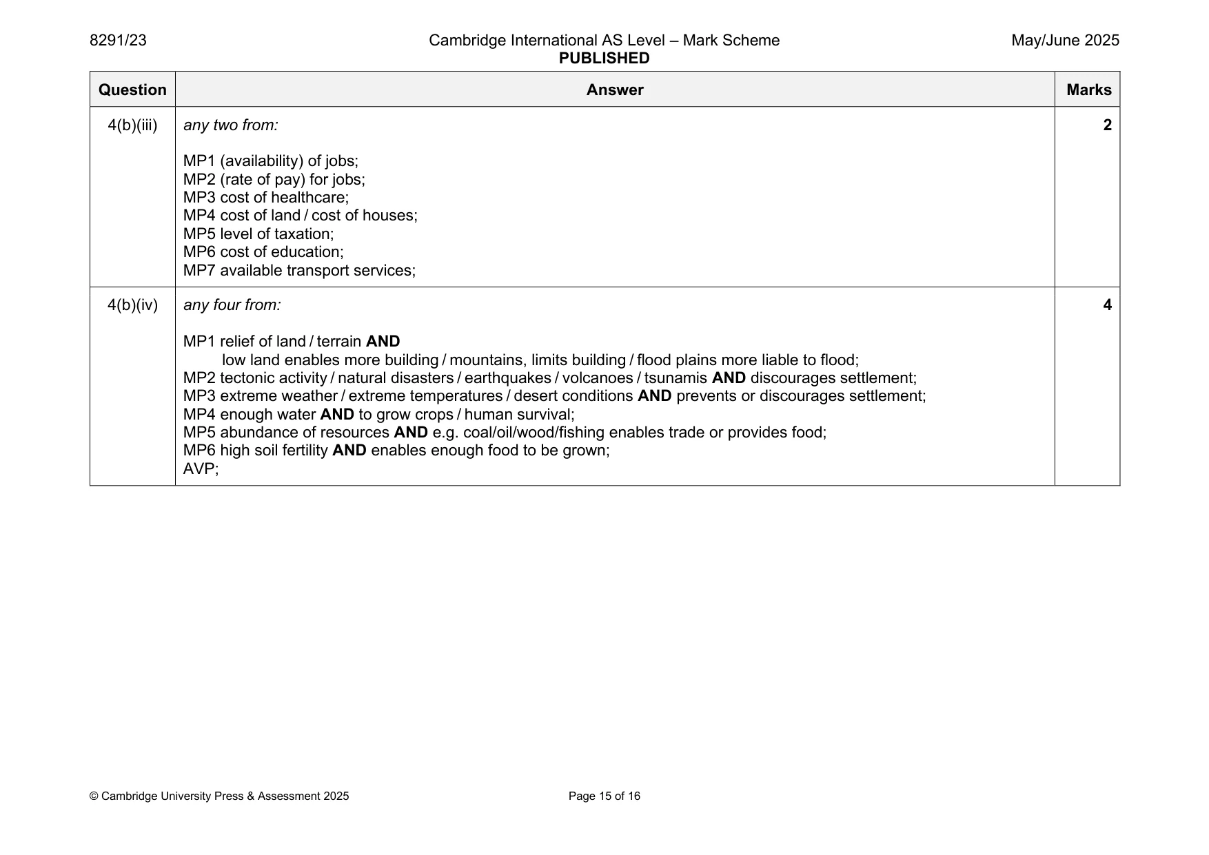 Mark scheme, page 15 of 16