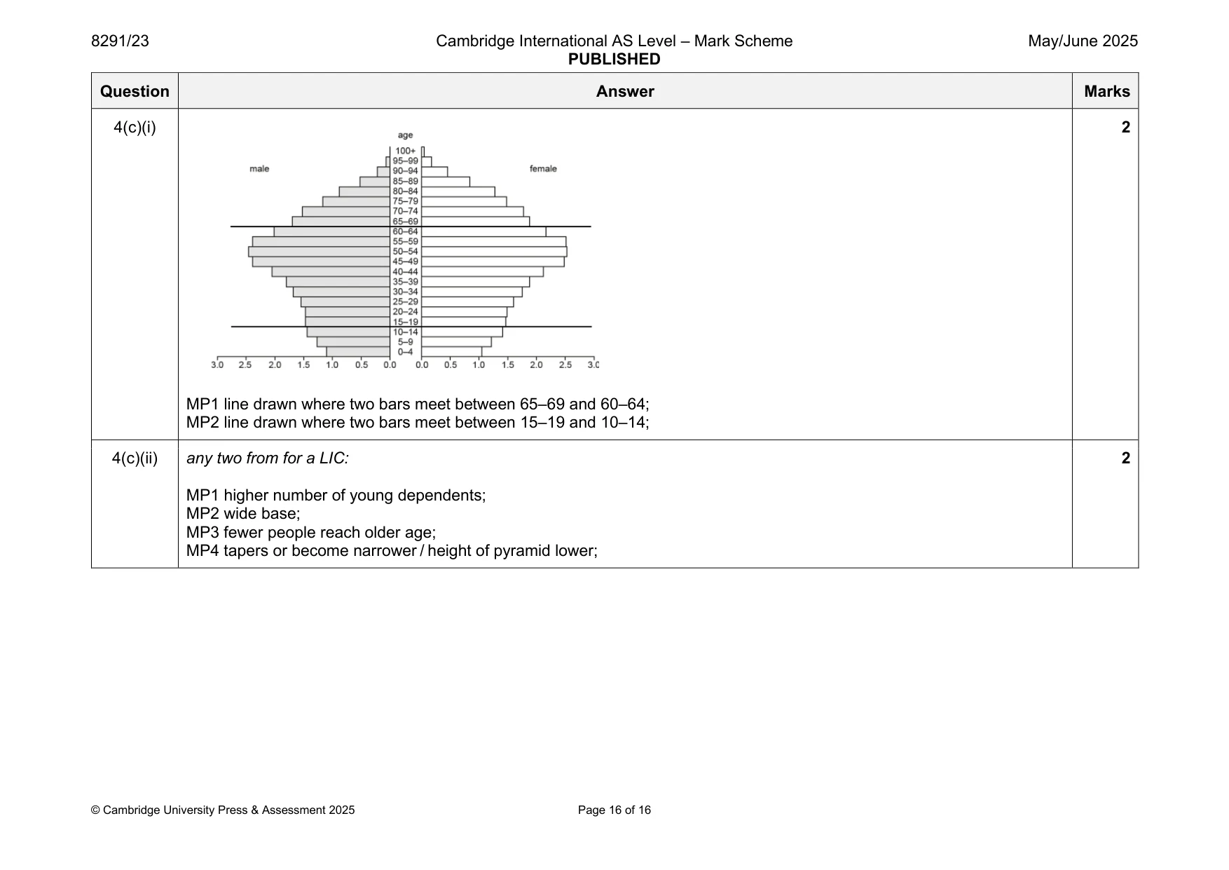 Mark scheme, page 16 of 16