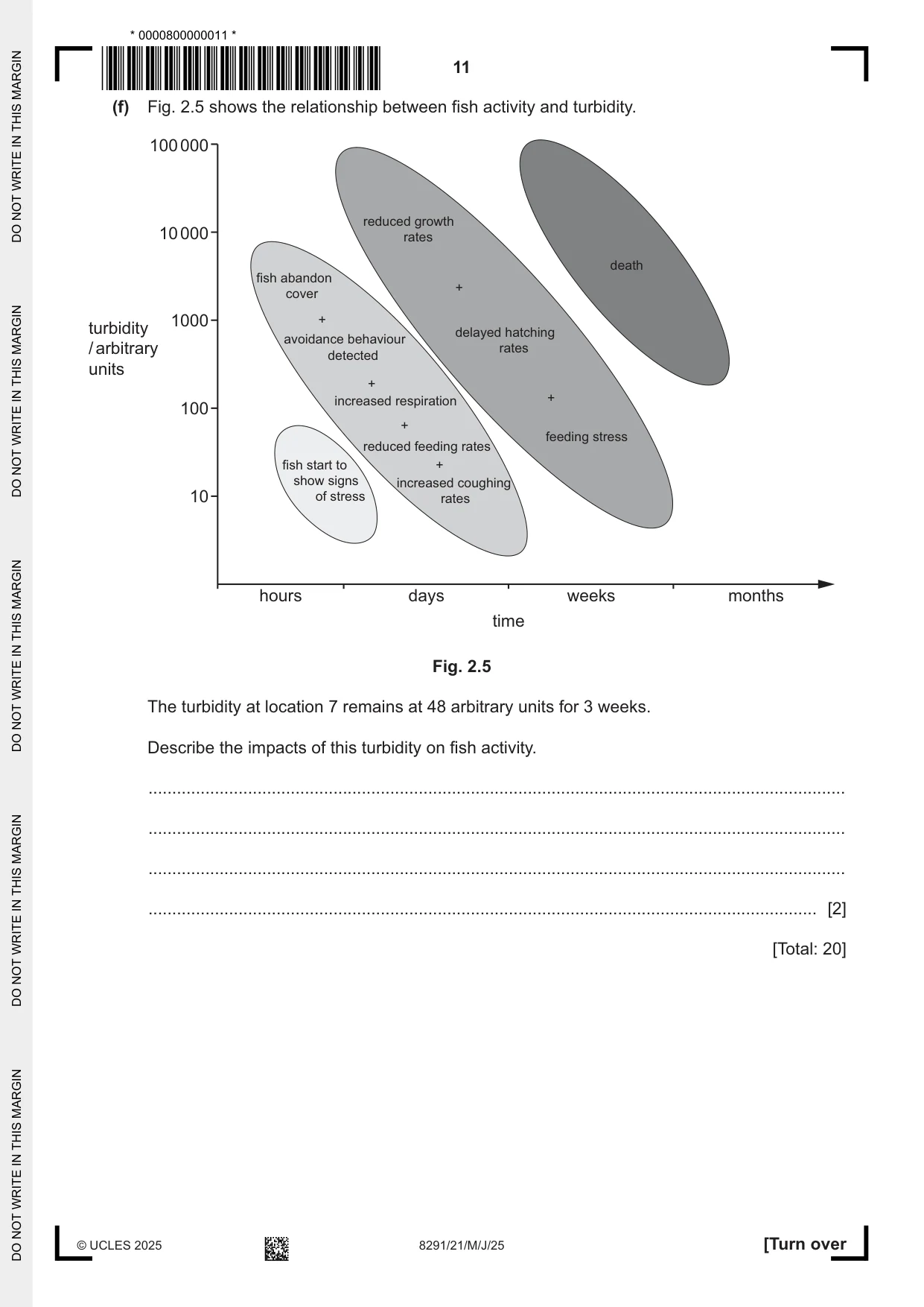Cambridge A Level Environmental Management (AS only) 8291 2025 May/June Paper 2 · Variant 1 question paper, page 11 of 24
