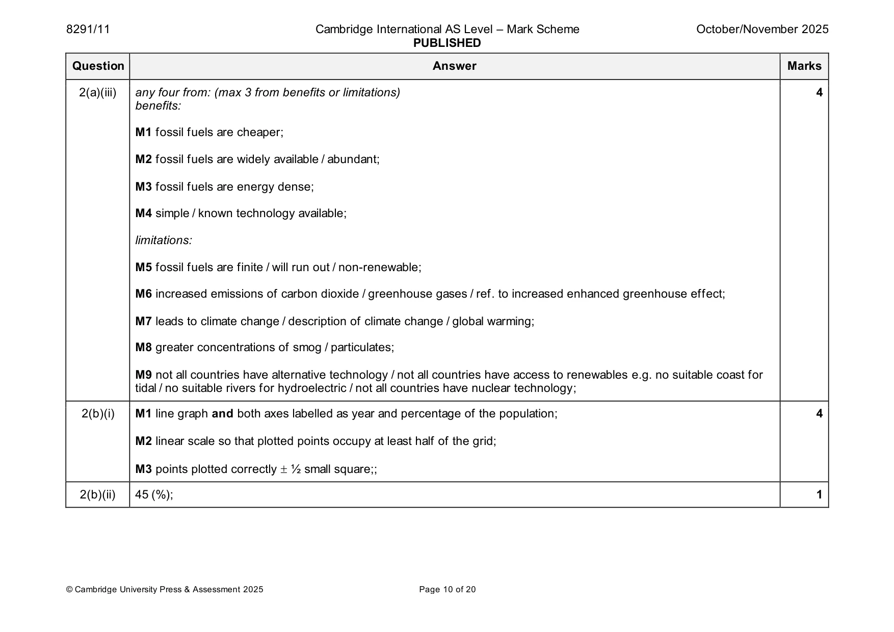 Mark scheme, page 10 of 20