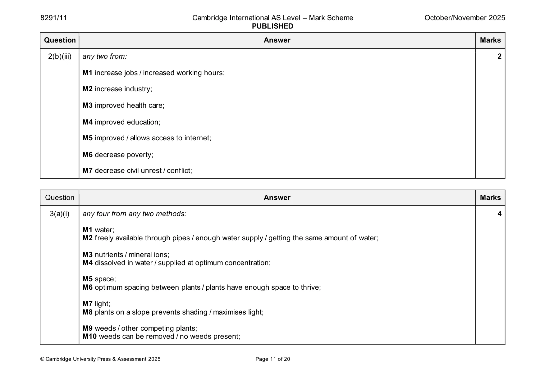 Mark scheme, page 11 of 20
