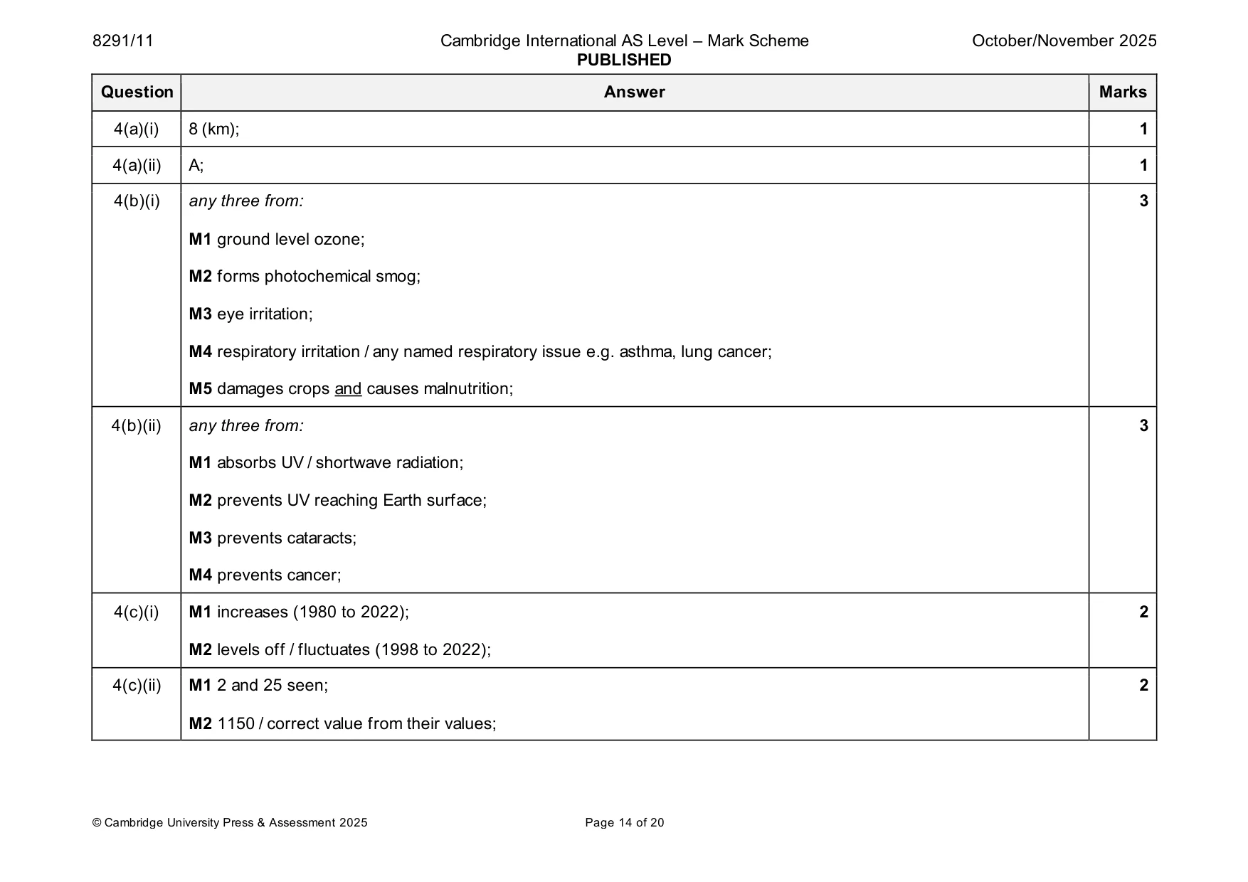 Mark scheme, page 14 of 20