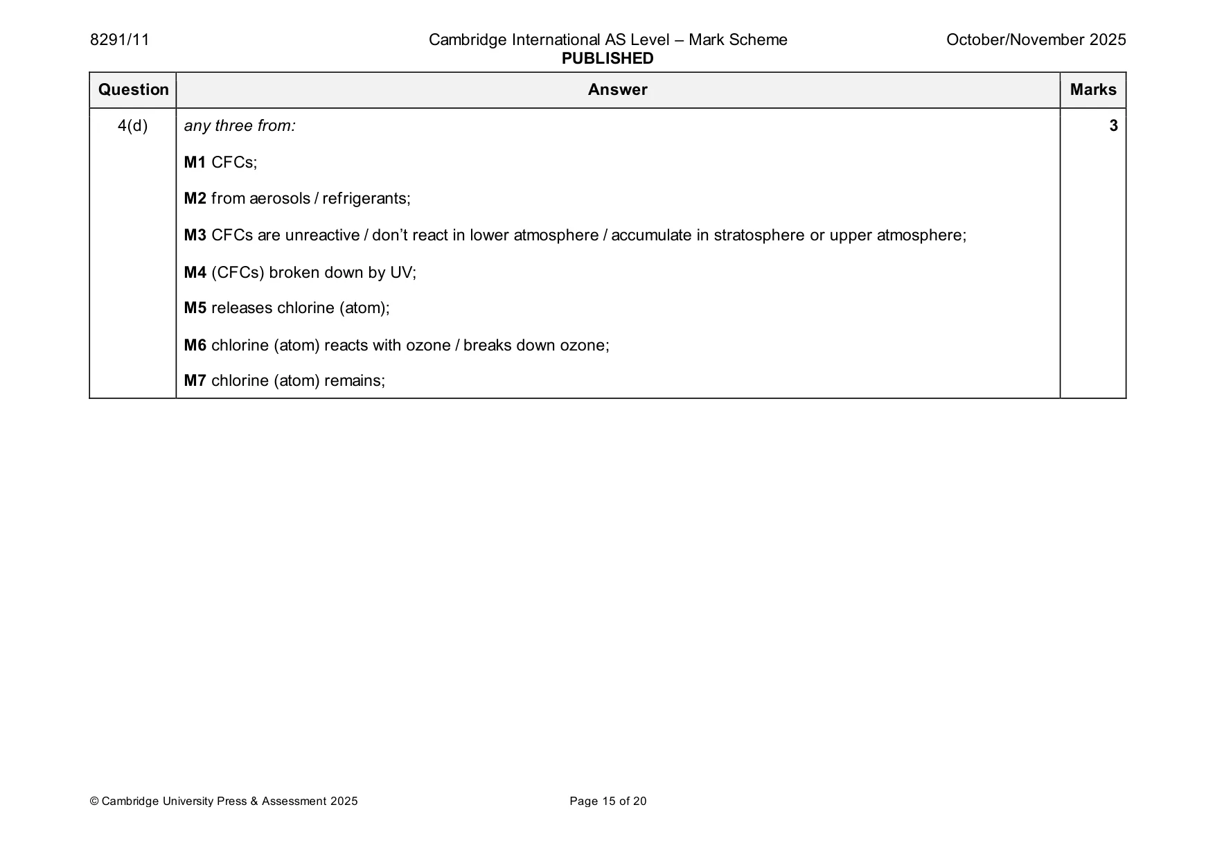 Mark scheme, page 15 of 20