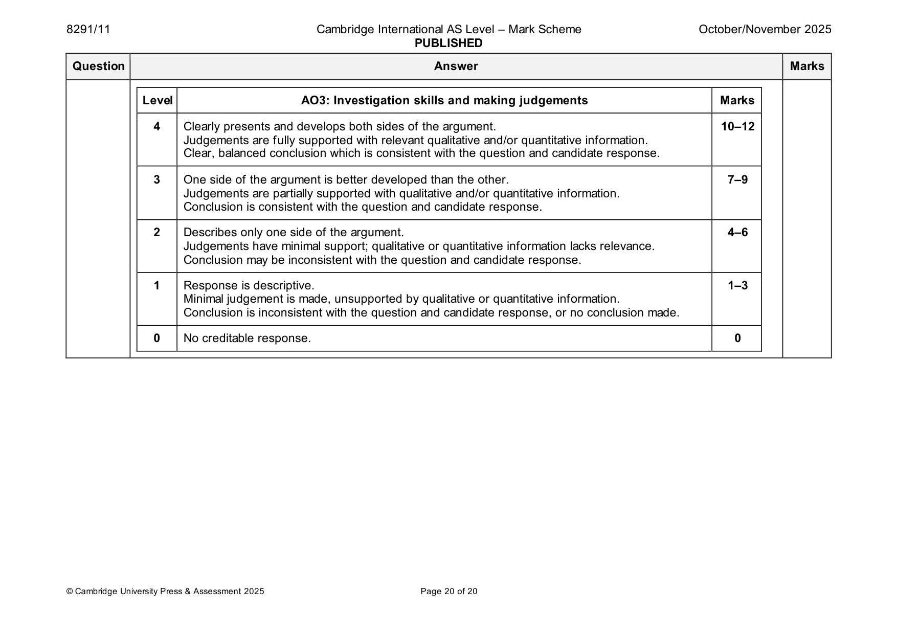 Mark scheme, page 20 of 20