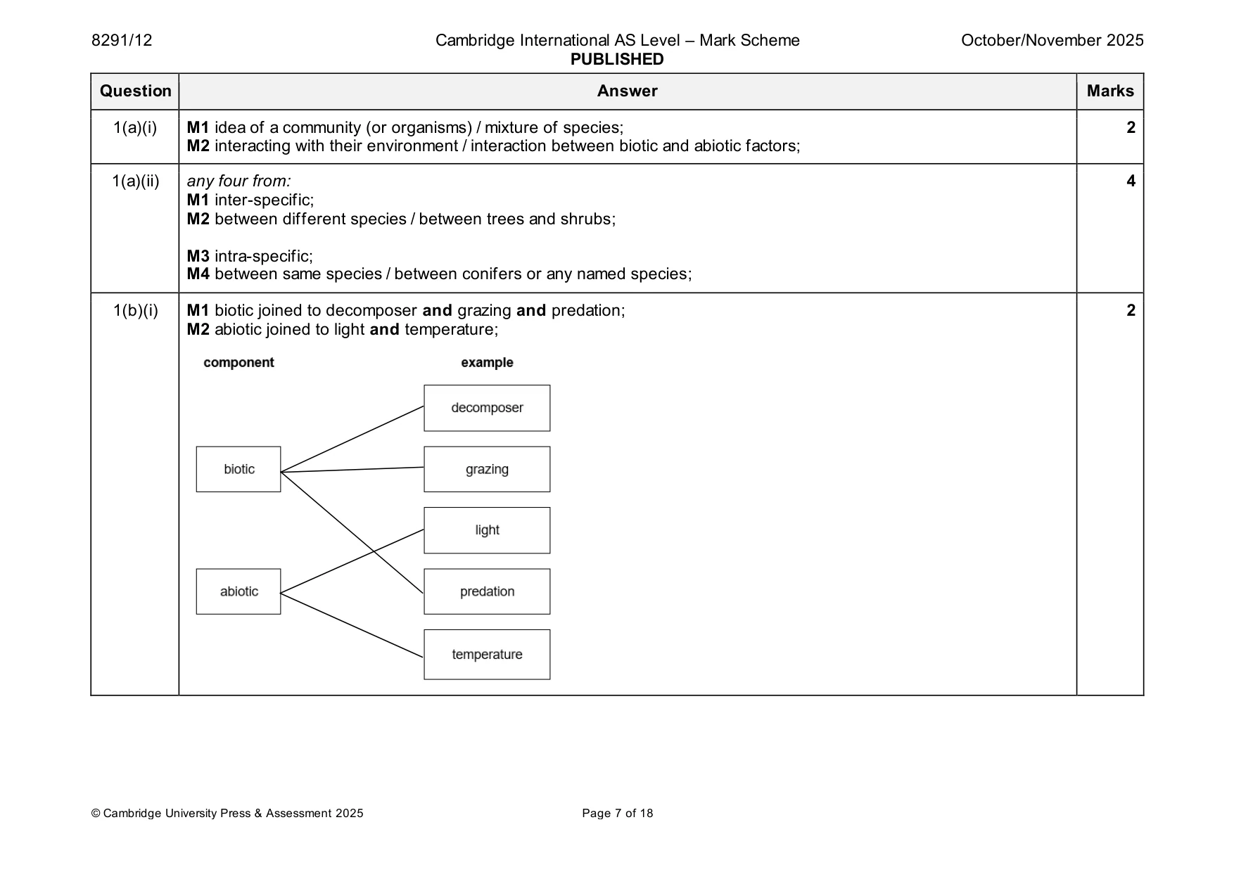 Mark scheme, page 7 of 18
